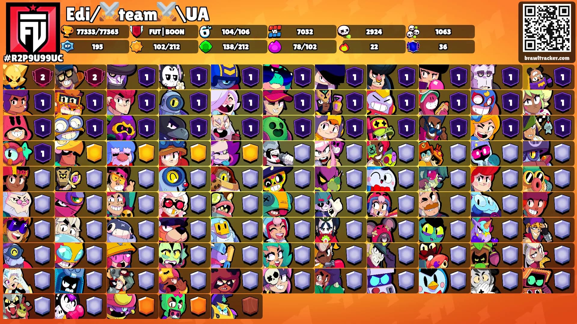 Edi/⚔️team⚔️\UA's Ranks