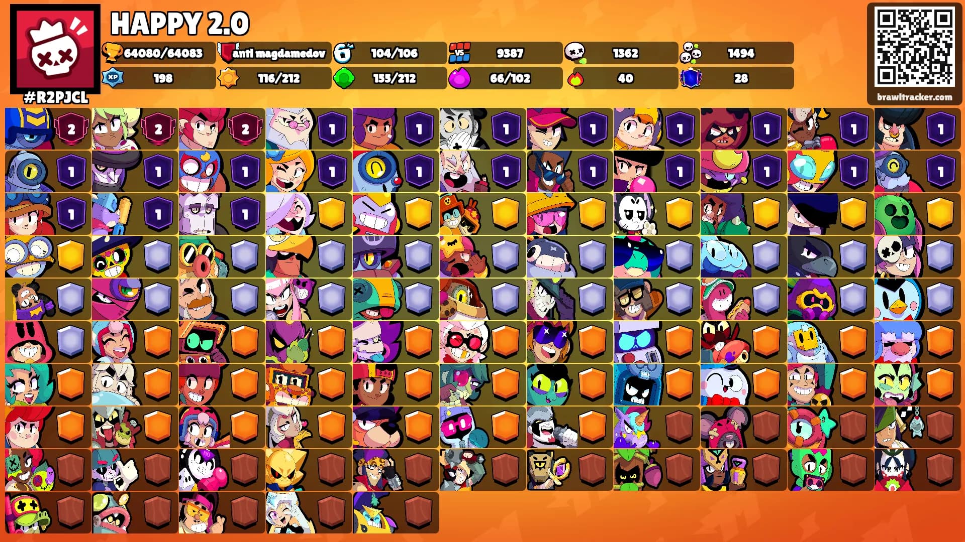 HAPPY 2.0's Ranks