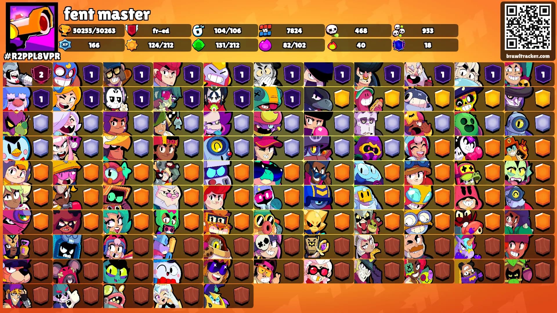 fent master's Ranks