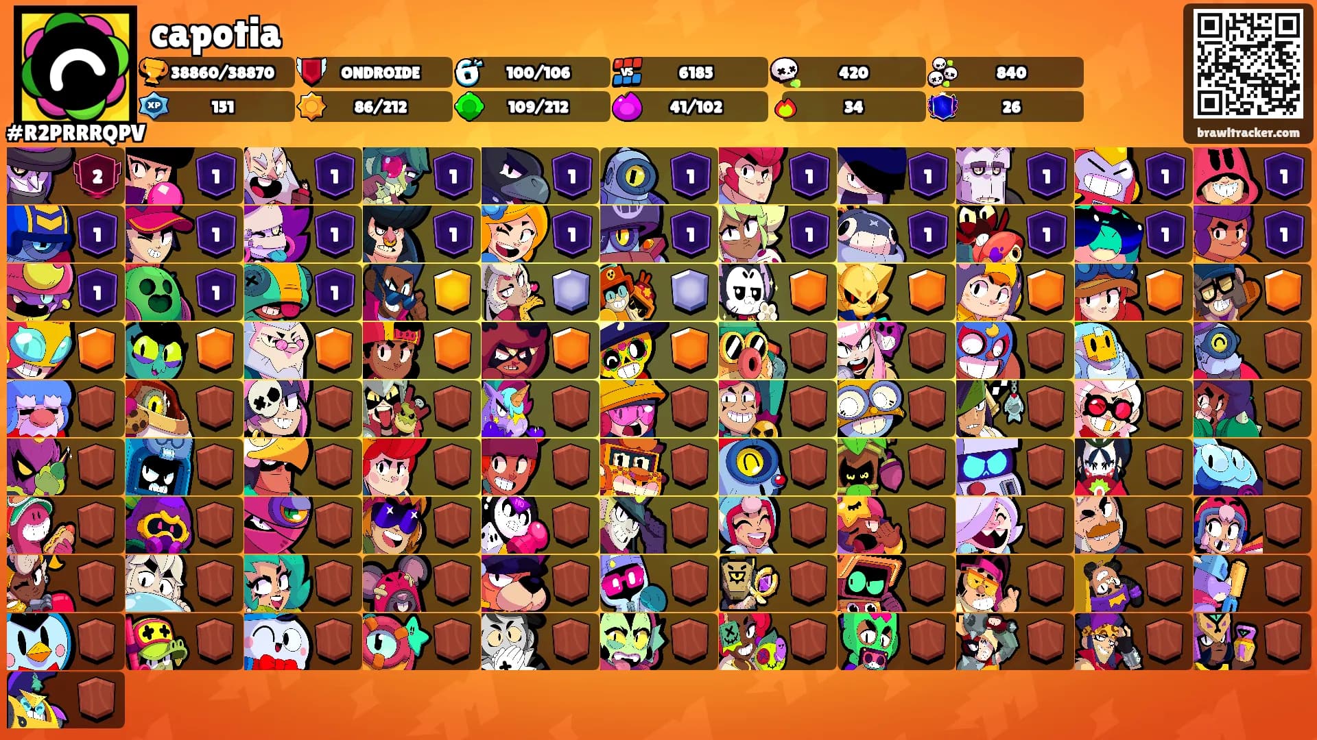 capotia's Ranks