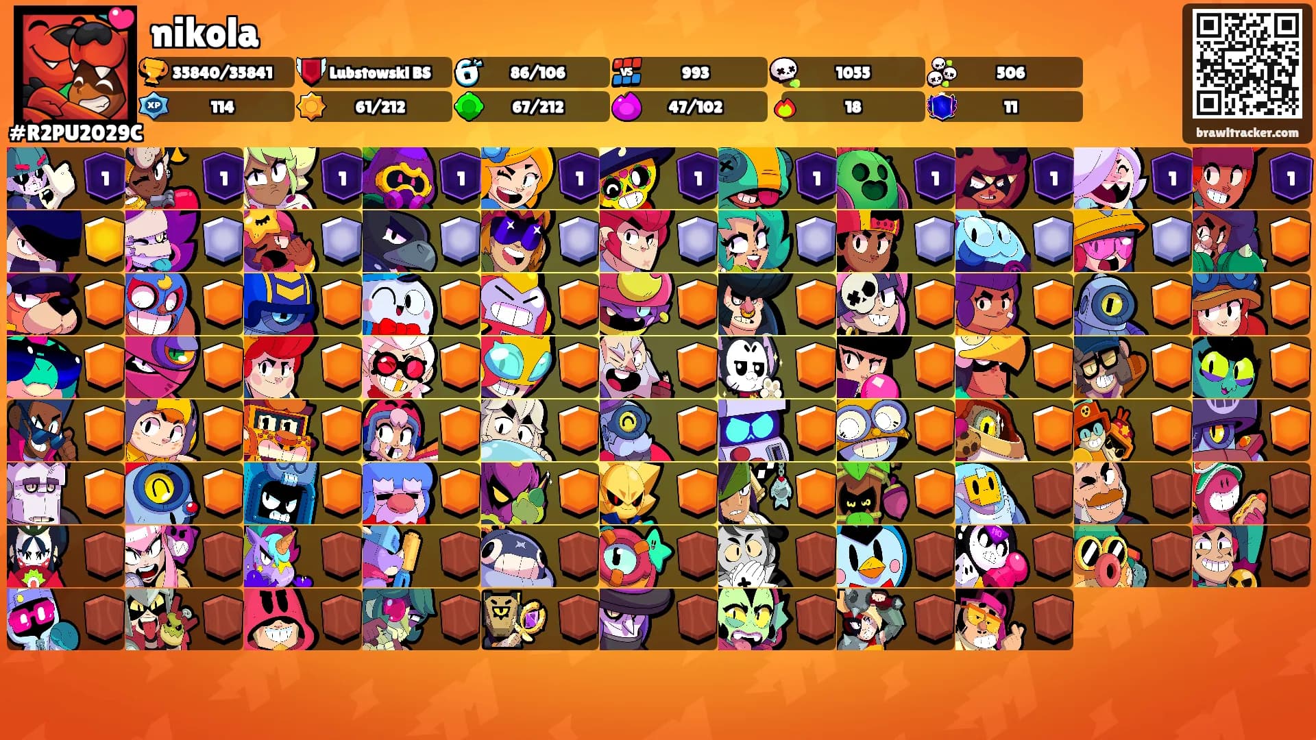 nikola's Ranks