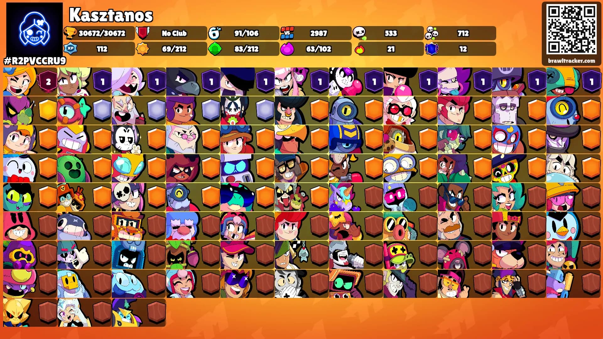 Kasztanos's Ranks