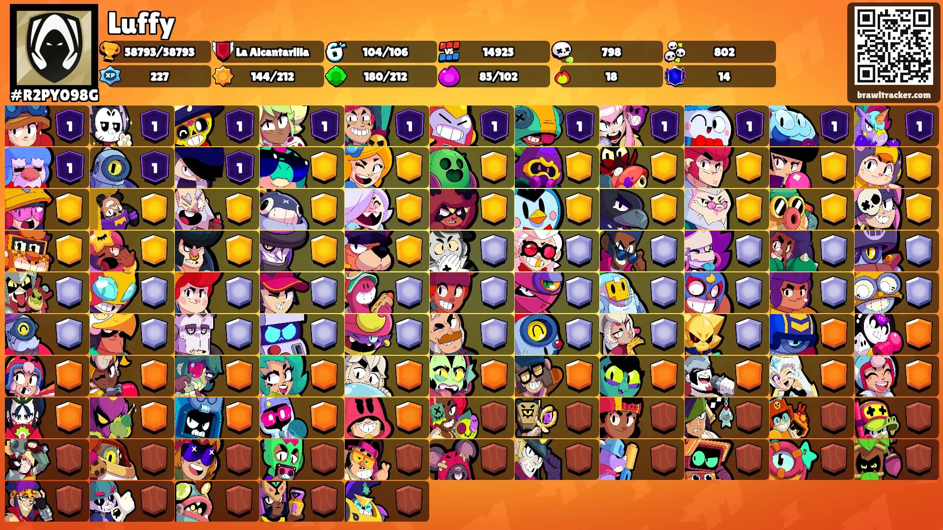 Luffy's Ranks