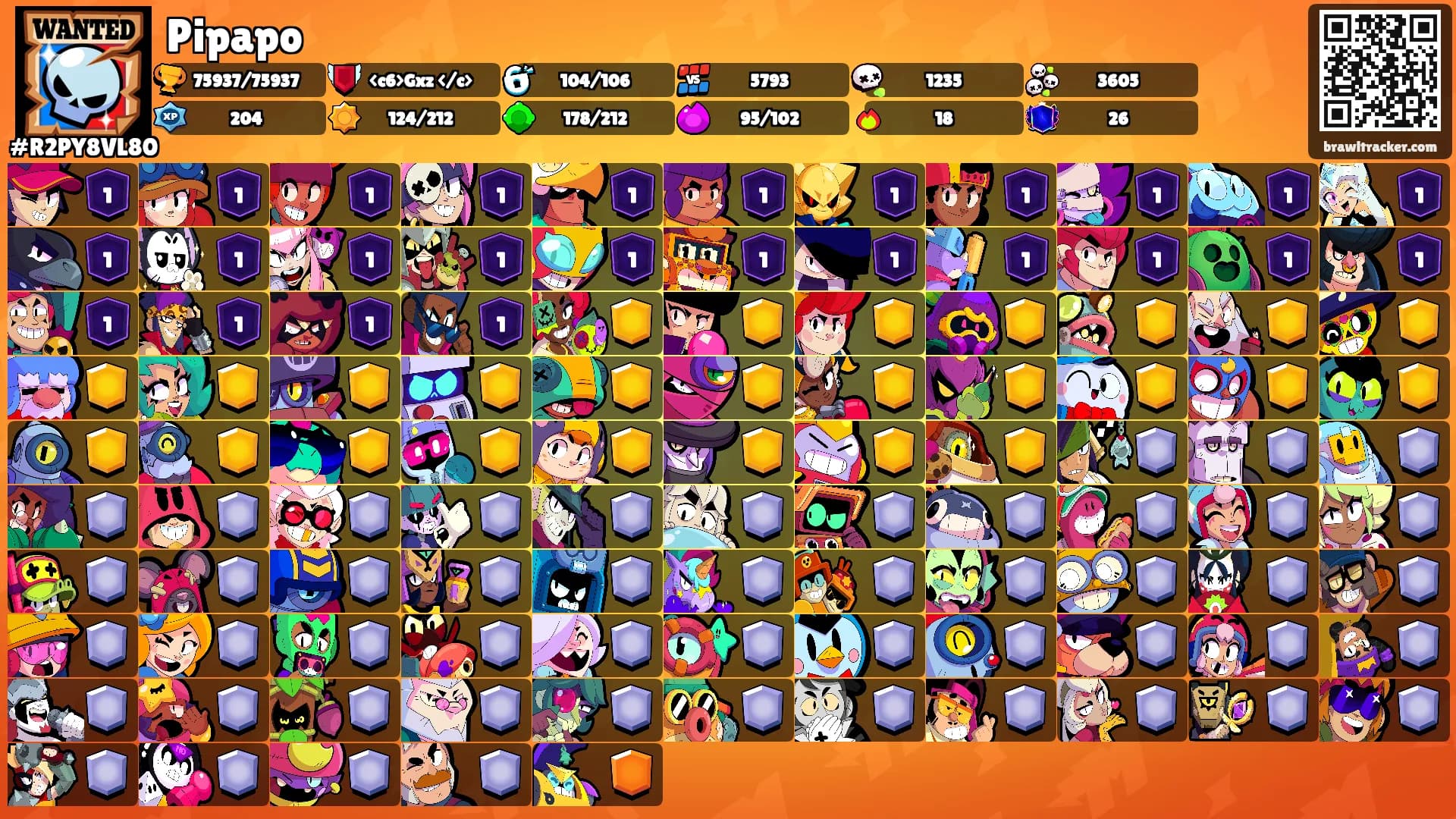 Pipapo's Ranks