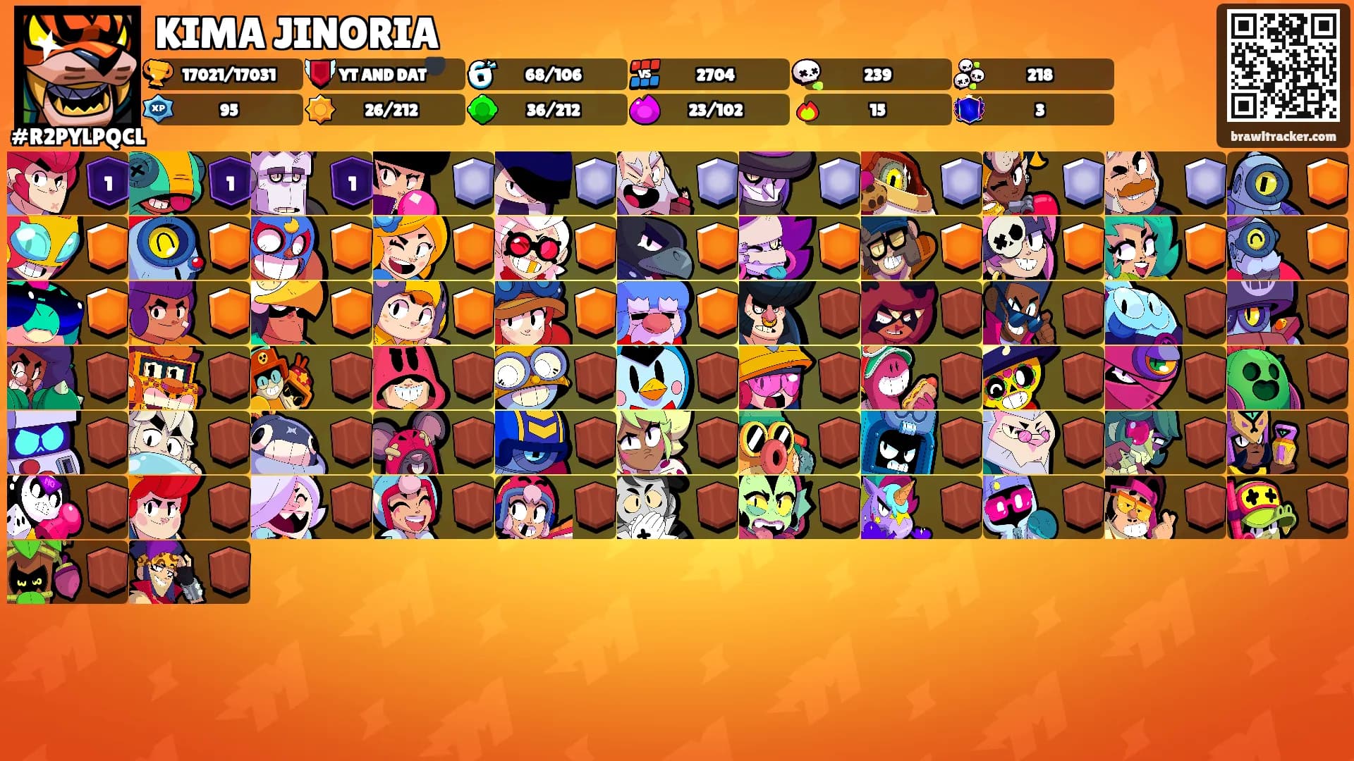 KIMA JINORIA's Ranks
