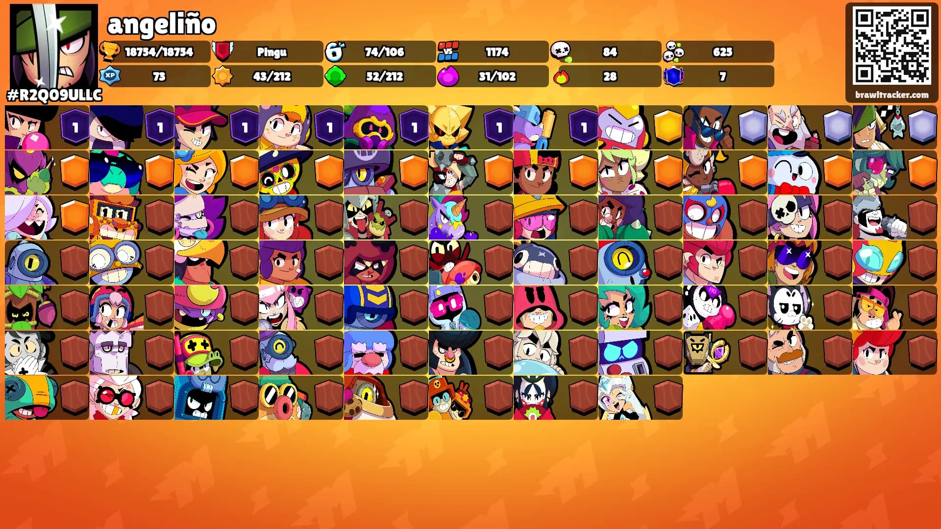 angeliño's Ranks