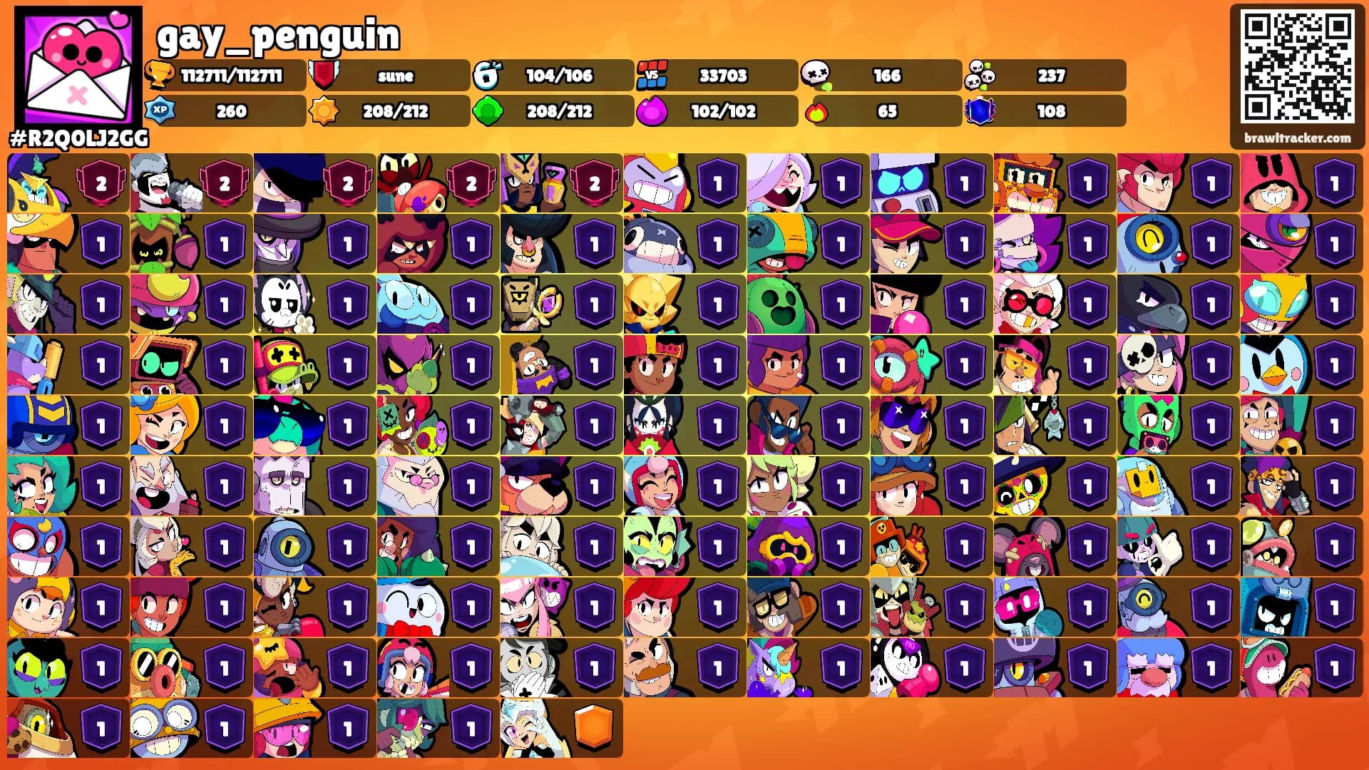 gay_penguin's Ranks