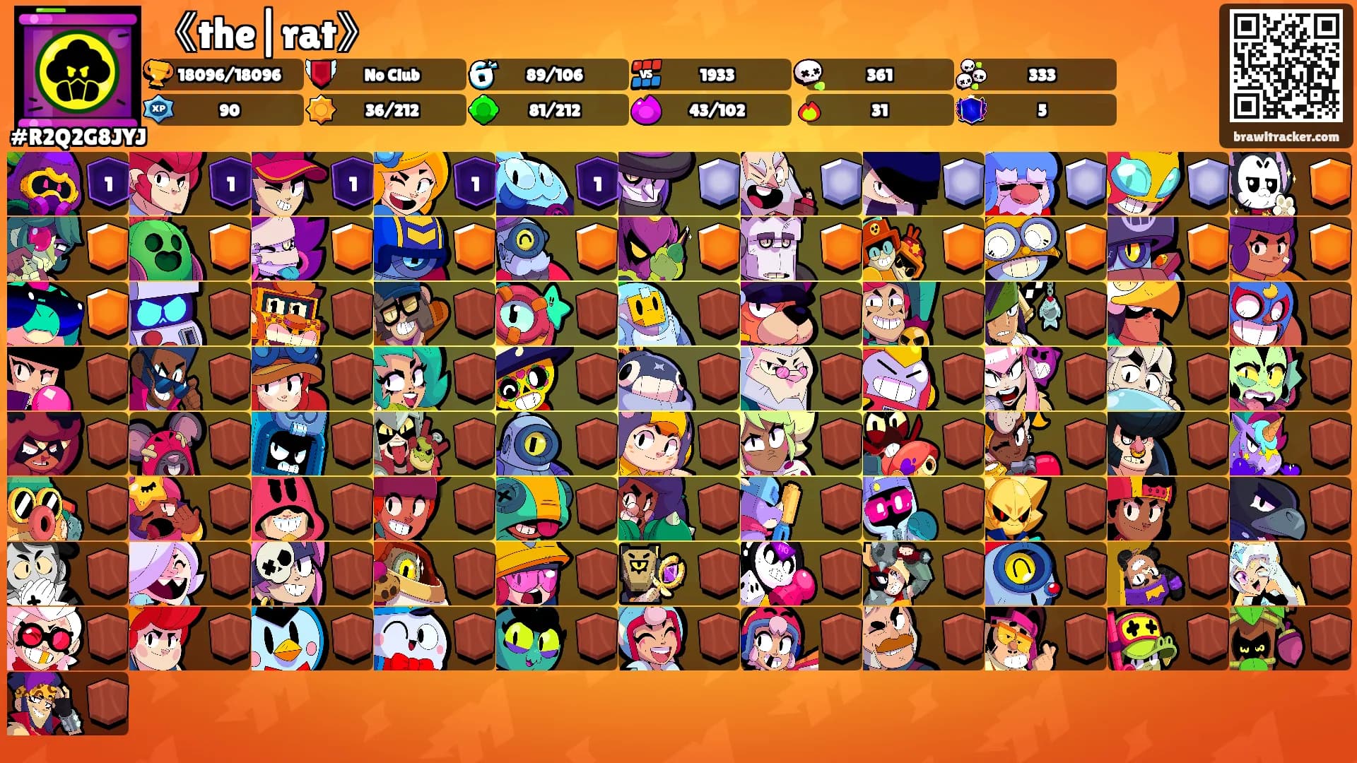 《the|rat》's Ranks