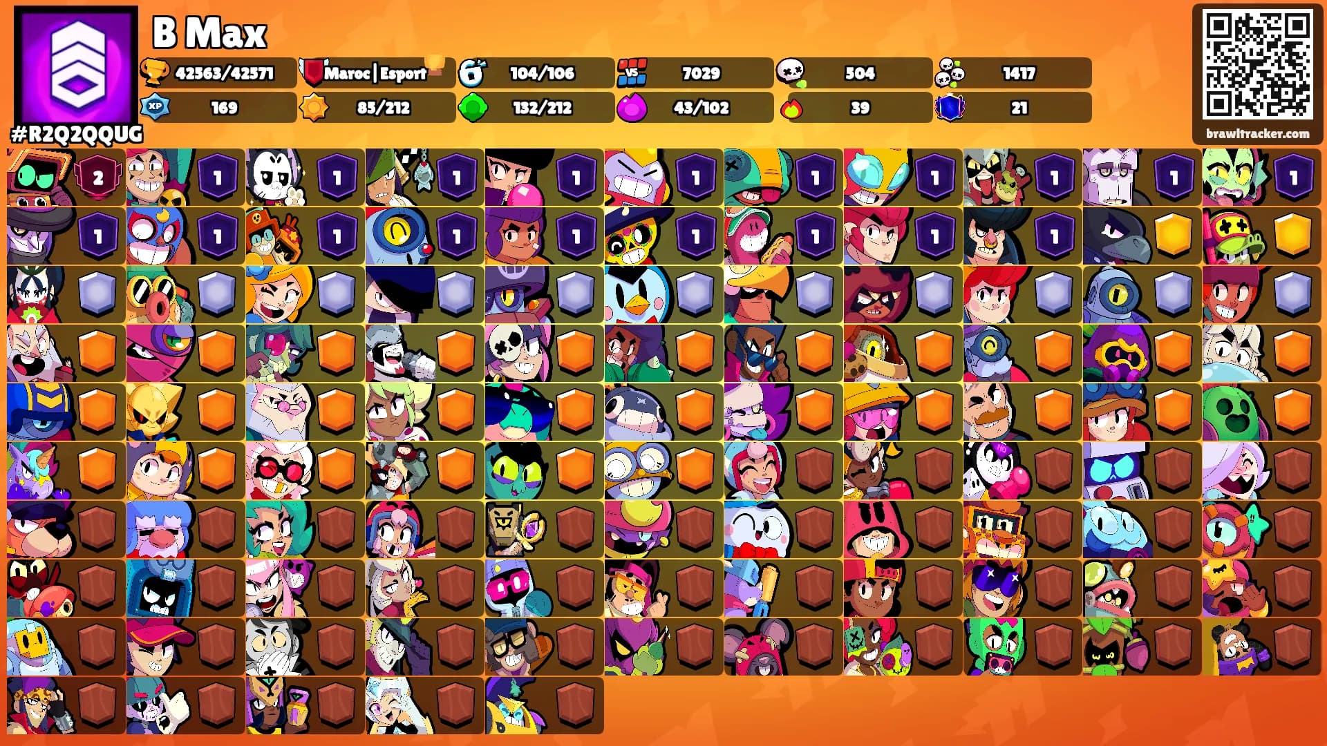 B Max's Ranks
