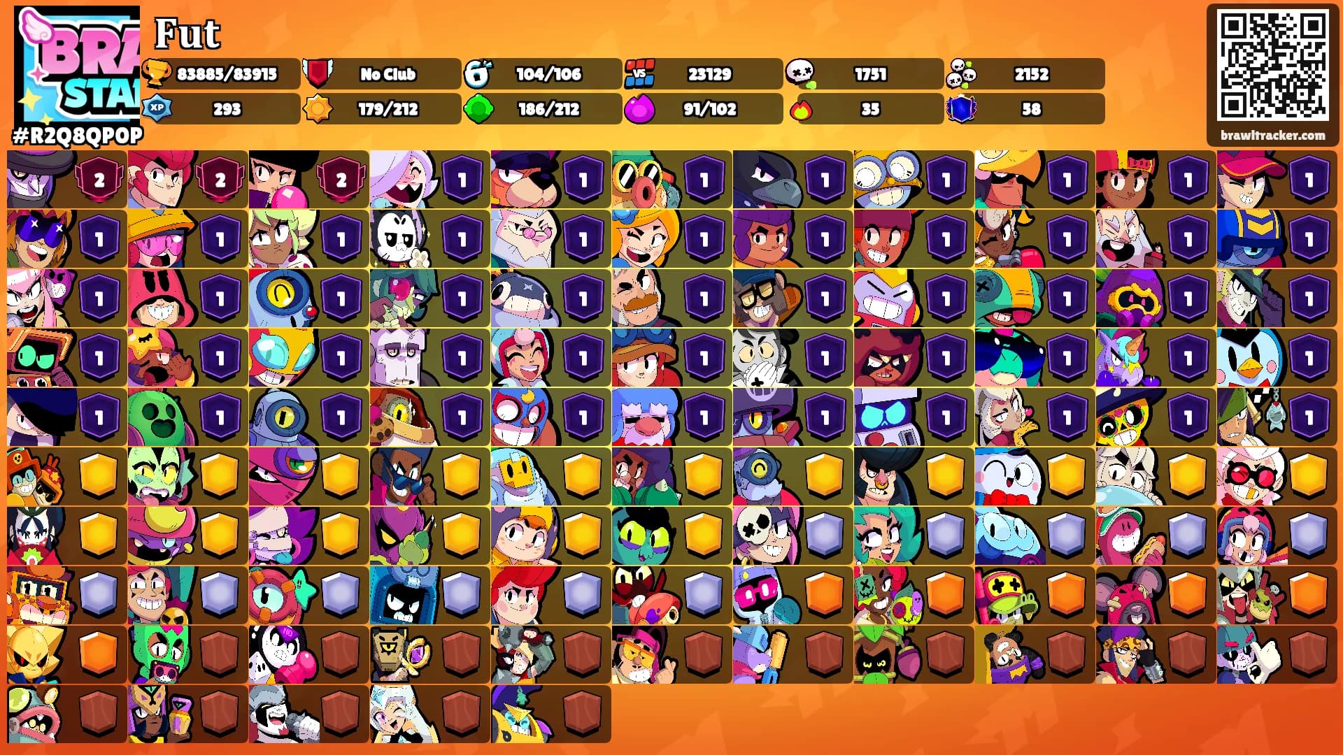 𝐅𝐮𝐭's Ranks