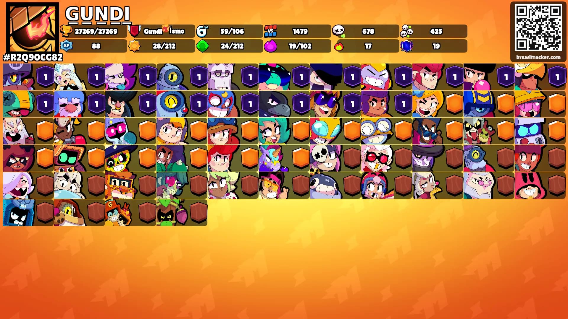 G̲U̲N̲D̲I̲'s Ranks