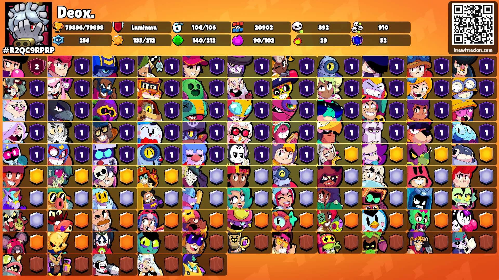 Deox.'s Ranks