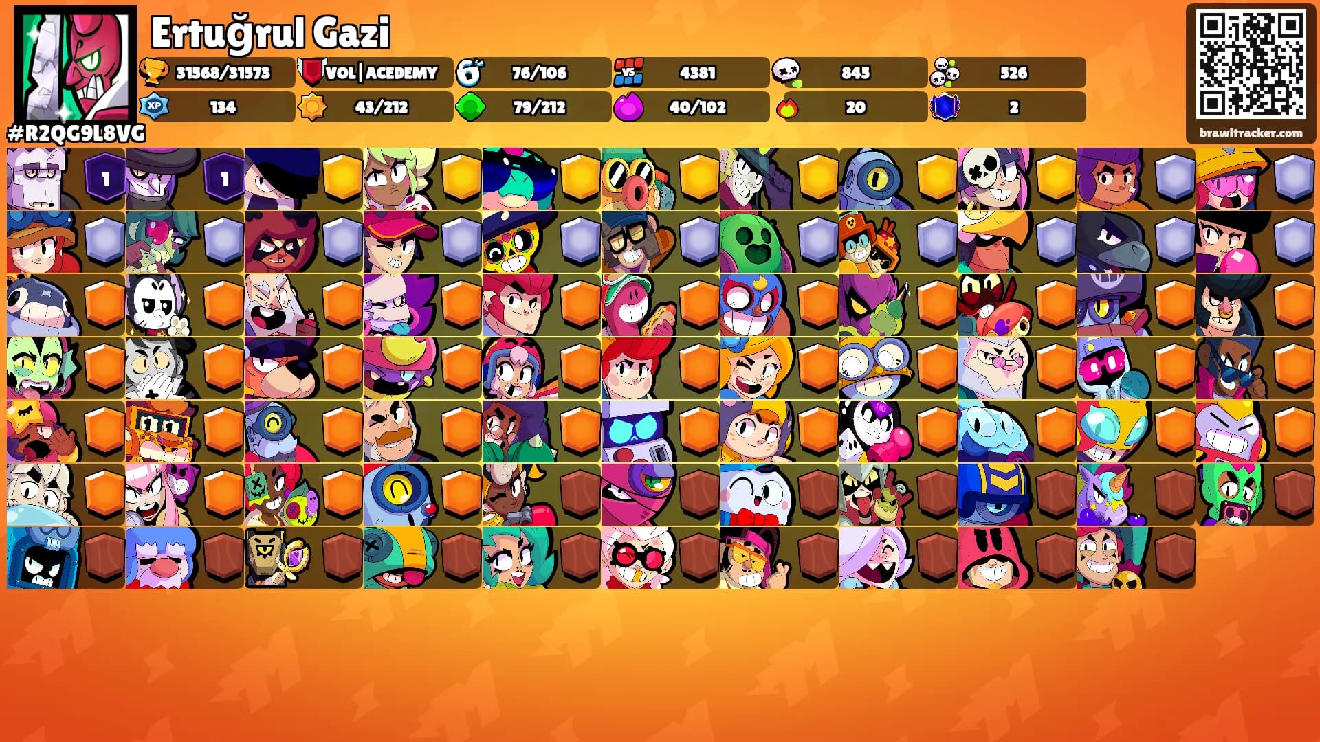 Ertuğrul Gazi's Ranks