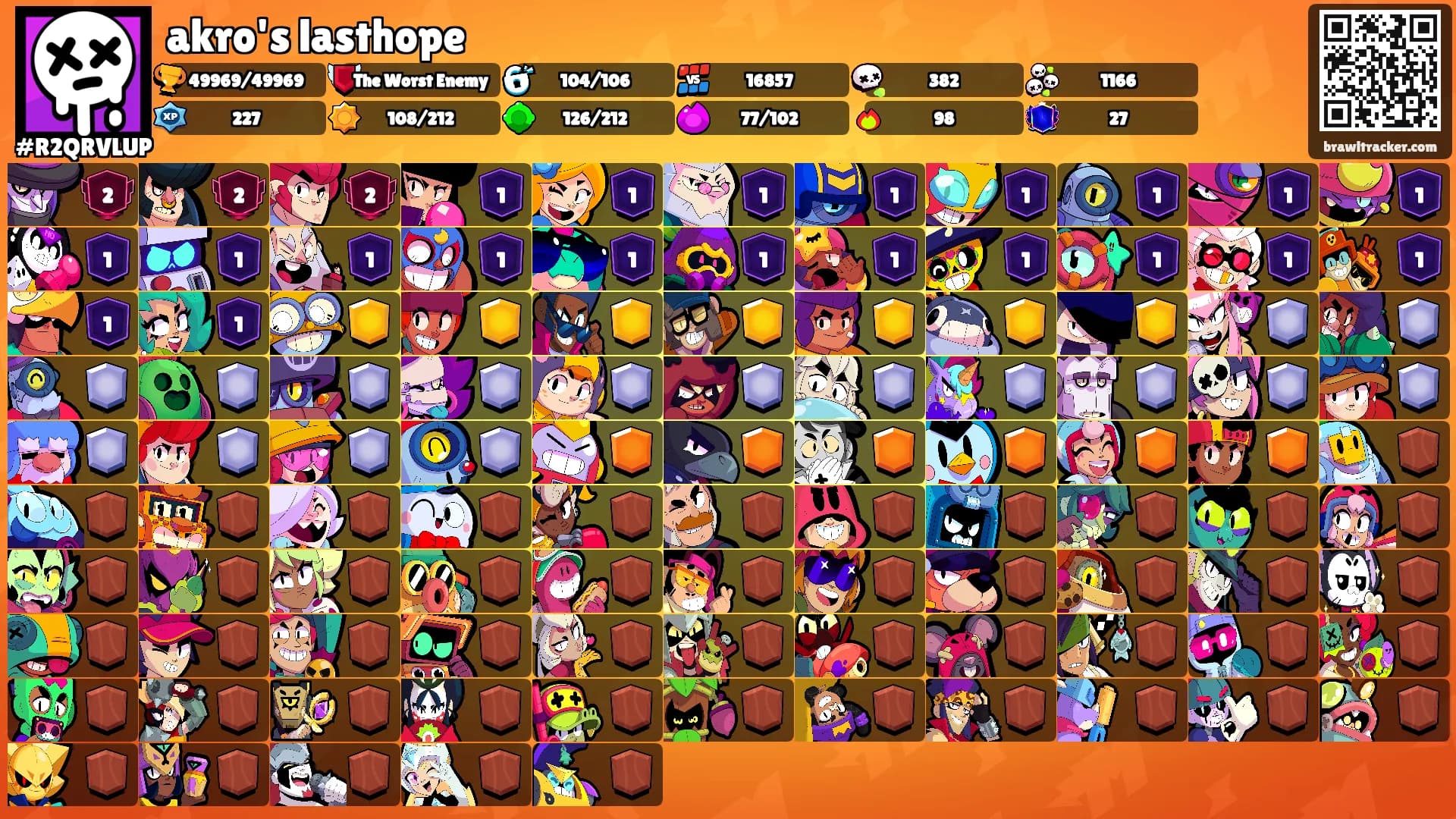 akro's lasthope's Ranks