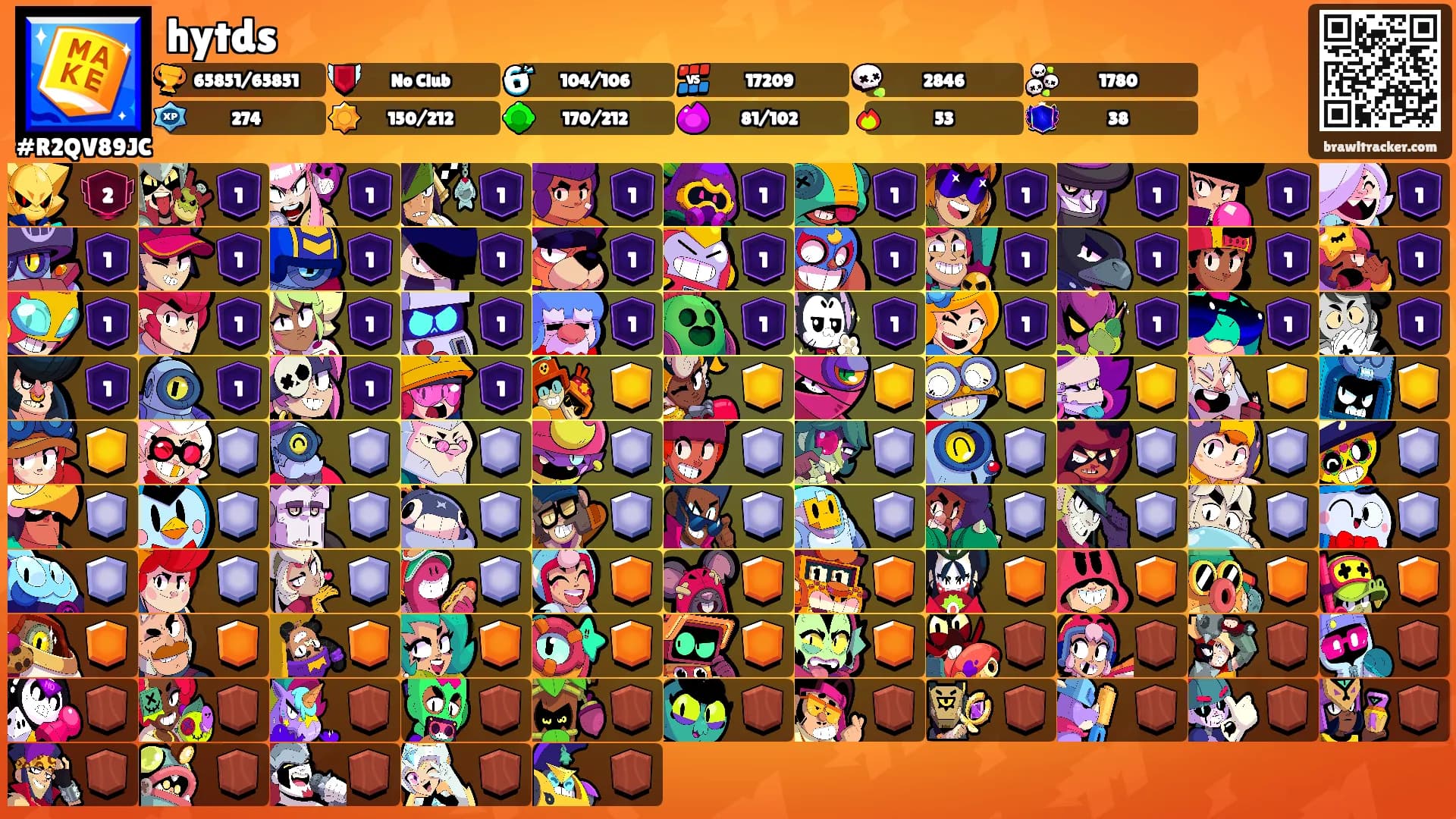 hytds's Ranks
