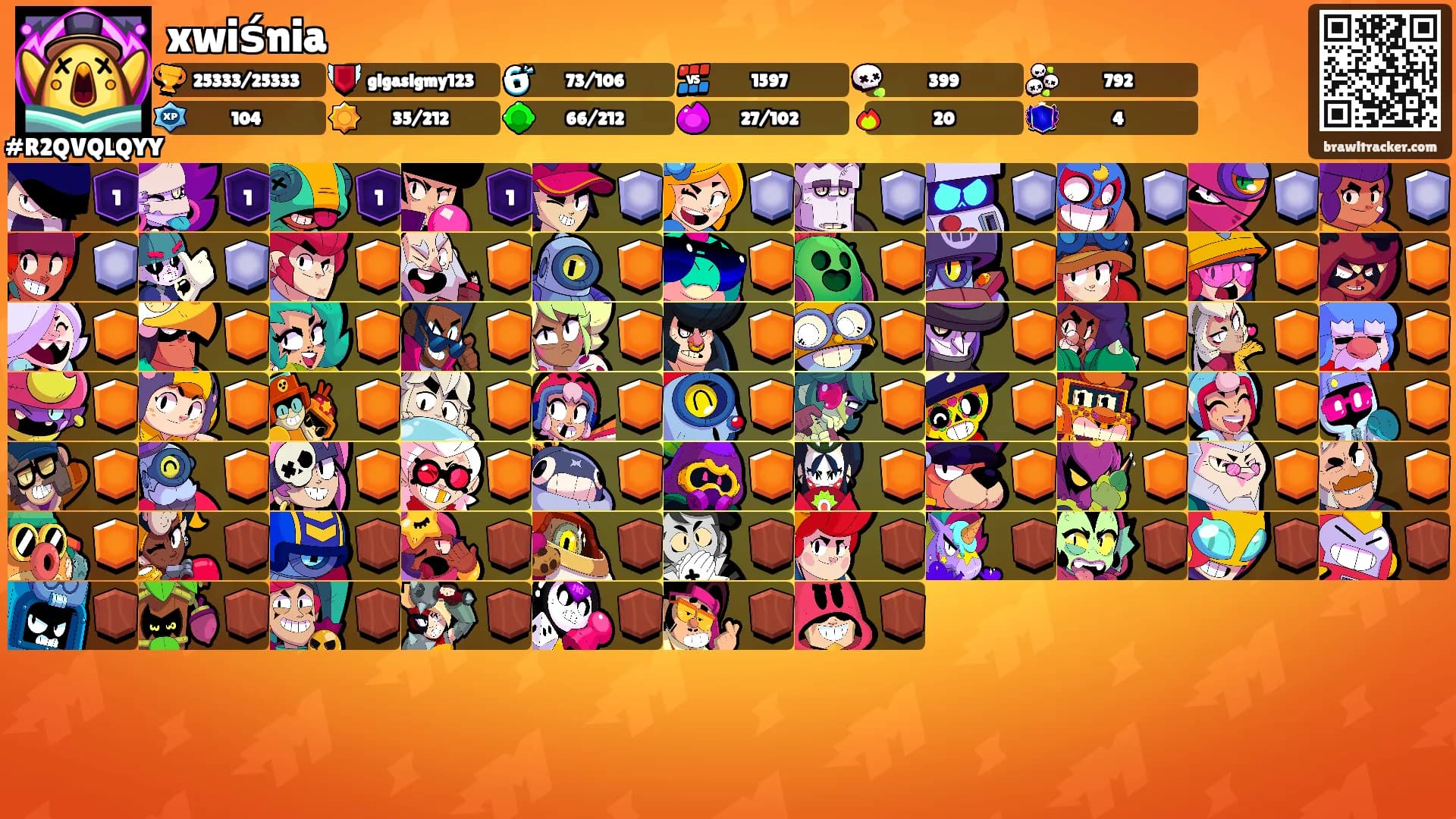 xwiśnia's Ranks