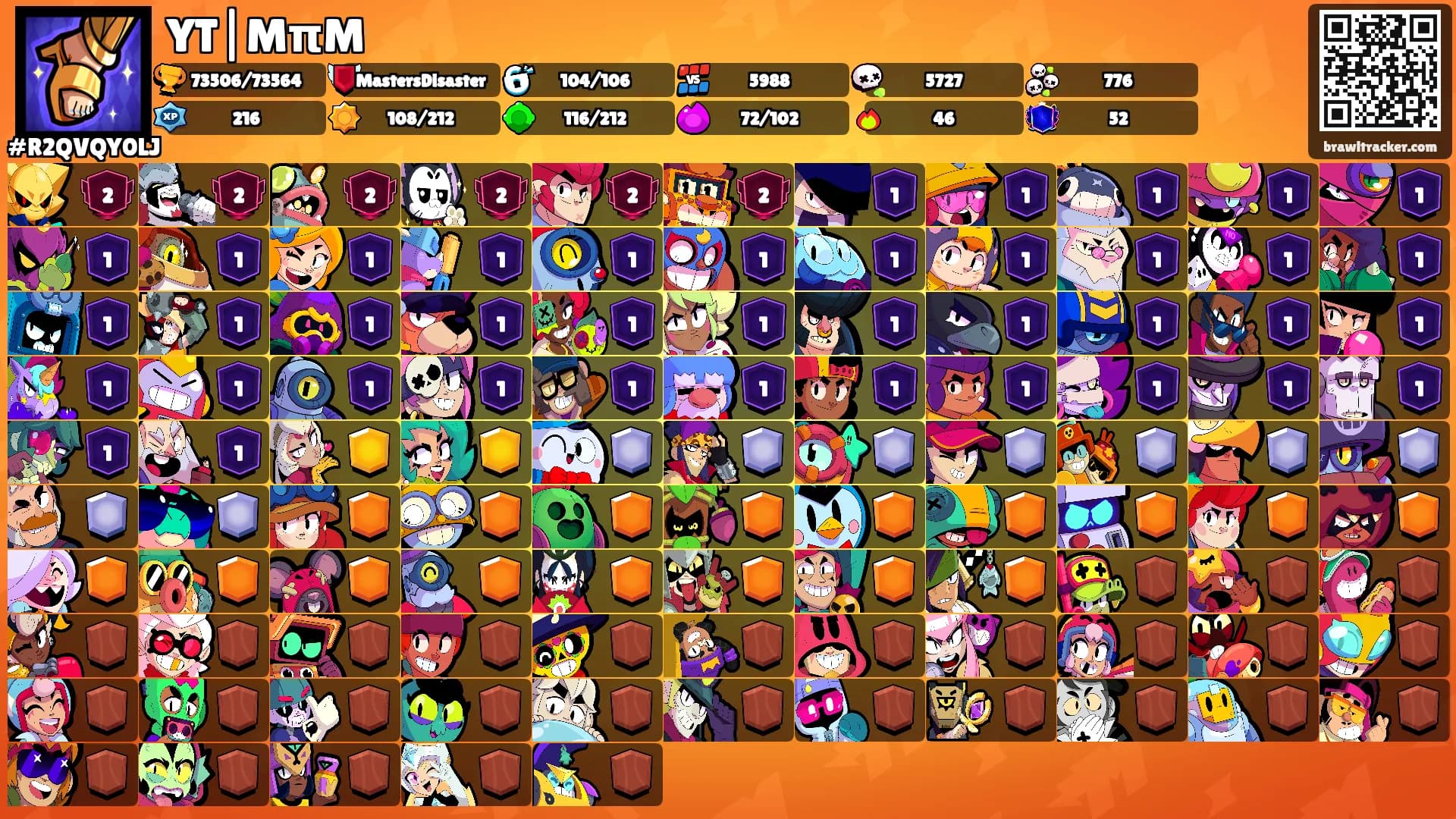 YT|MπM's Ranks