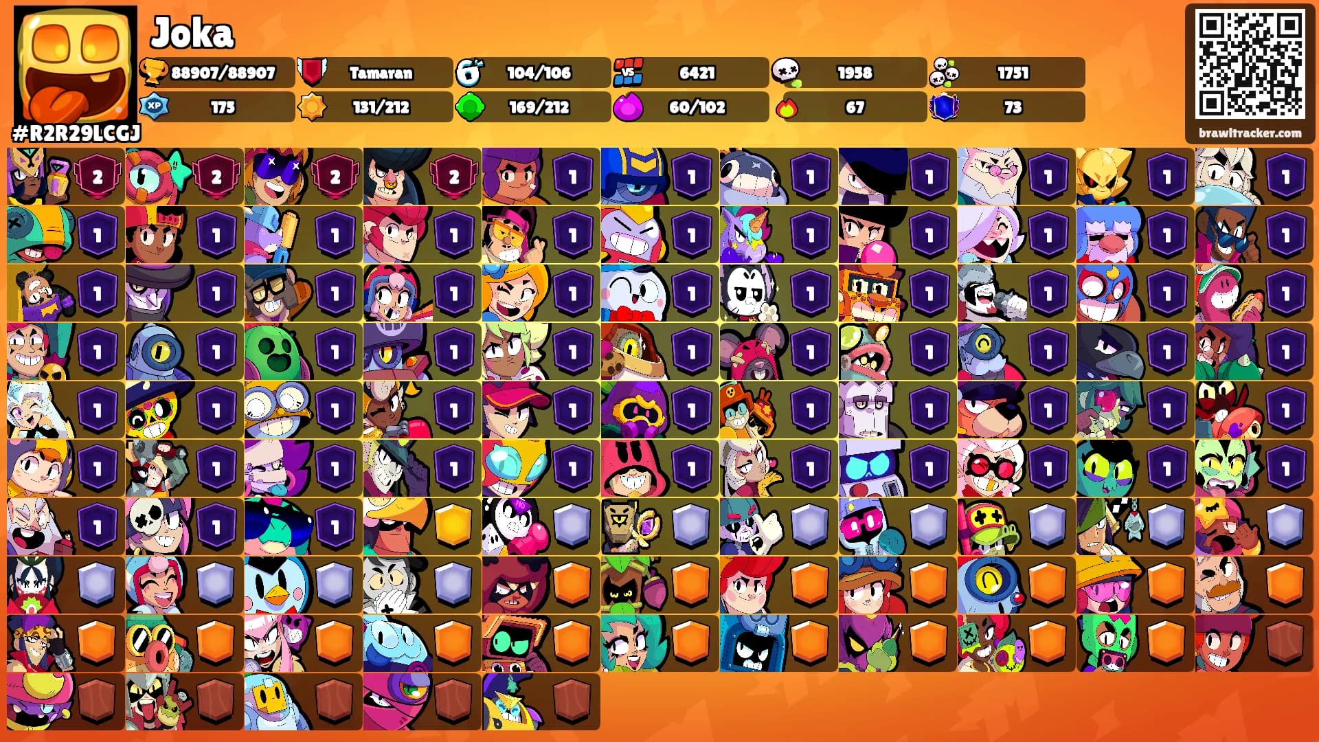 Joka's Ranks