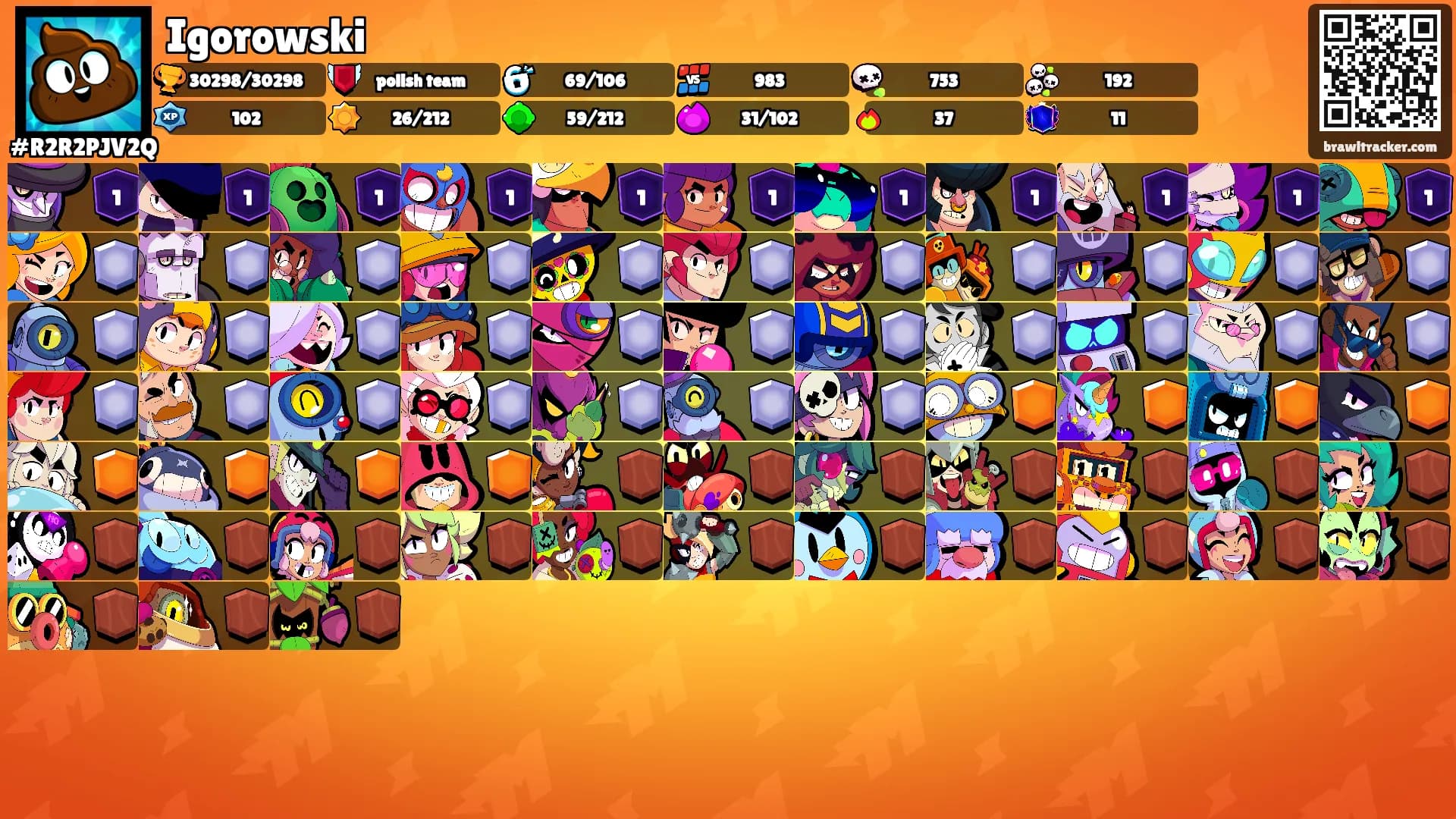 Igorowski's Ranks