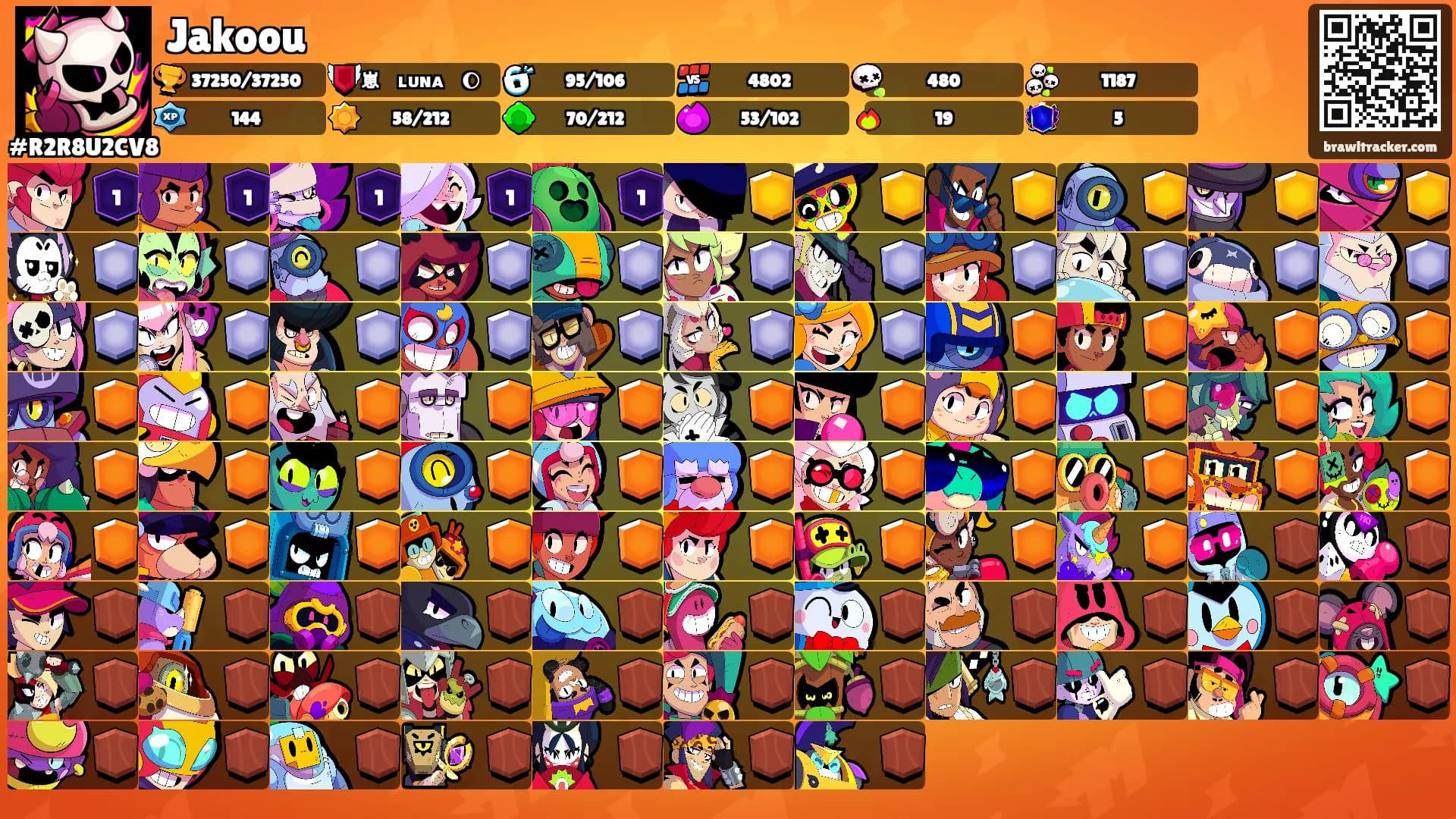 Jakoou's Ranks