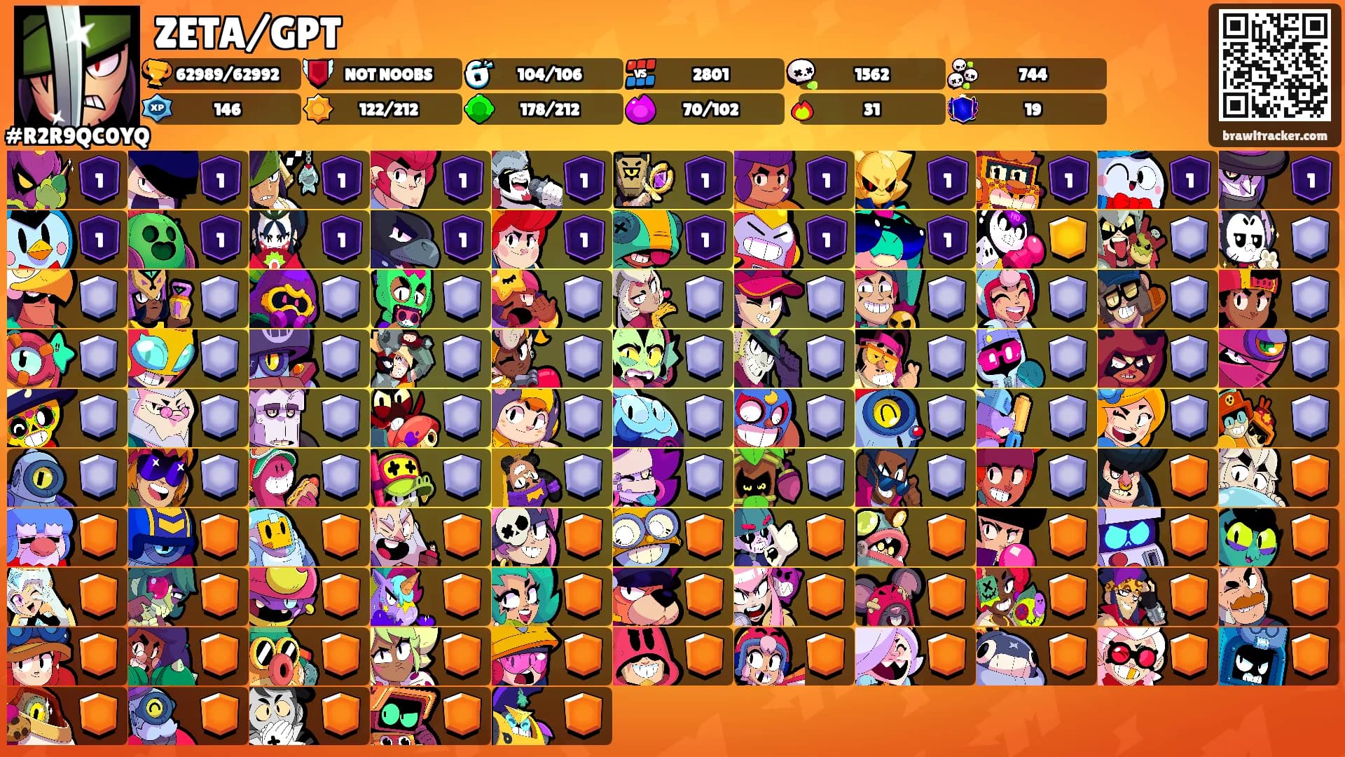 ZETA/GPT's Ranks