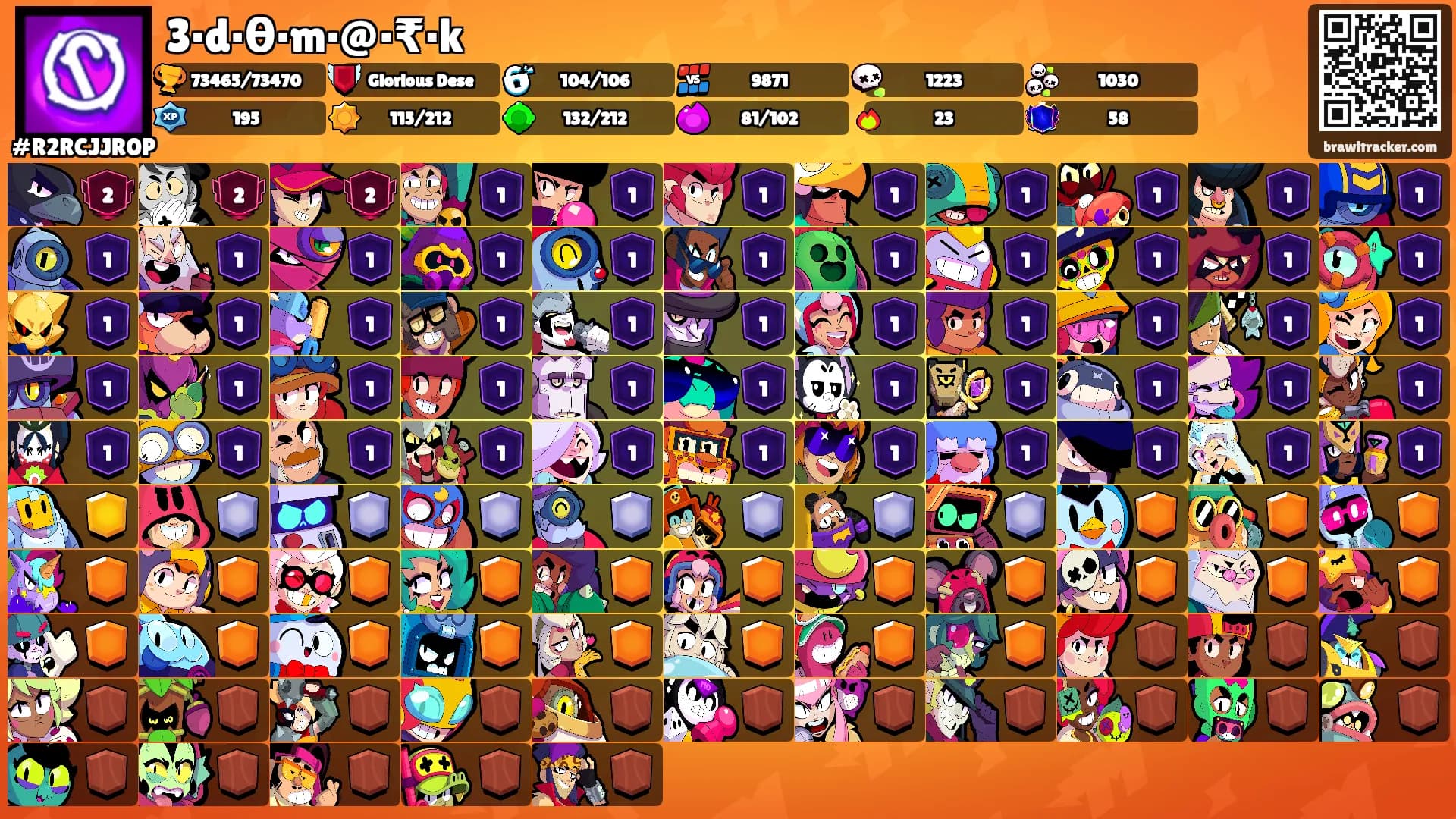 3·d·θ·m·@·₹·k's Ranks