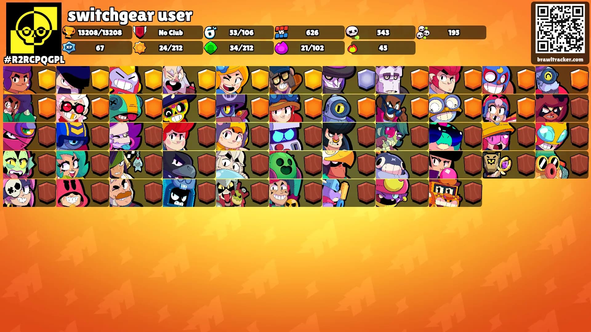 switchgear user's Ranks