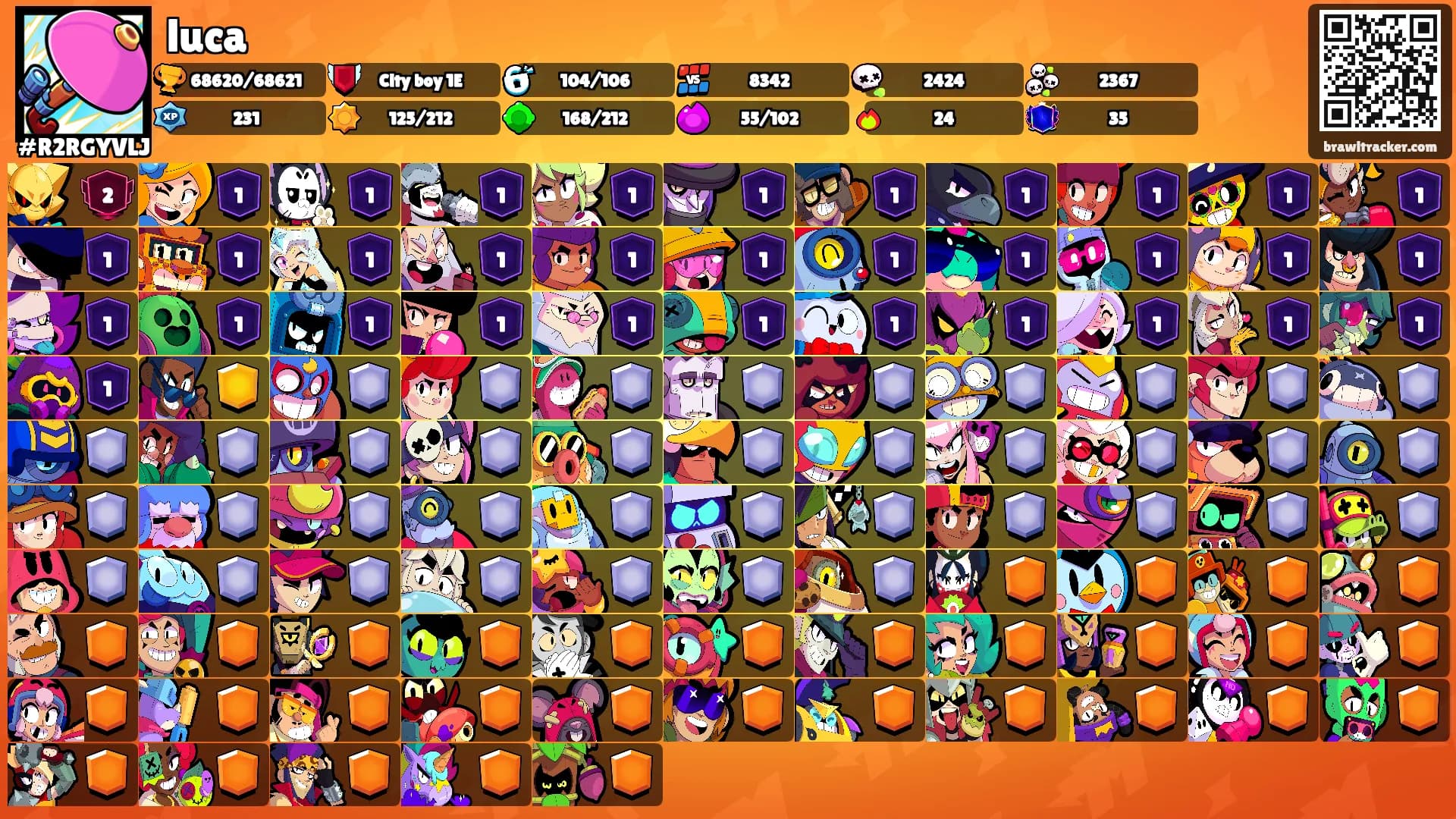 luca's Ranks
