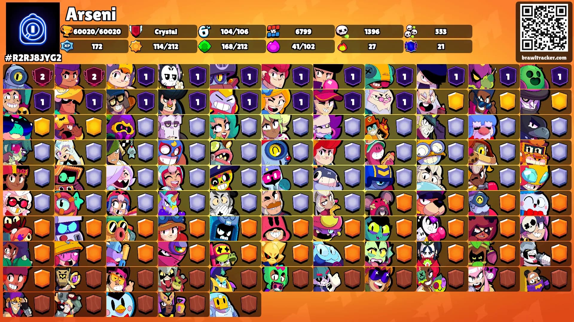 Arseni's Ranks