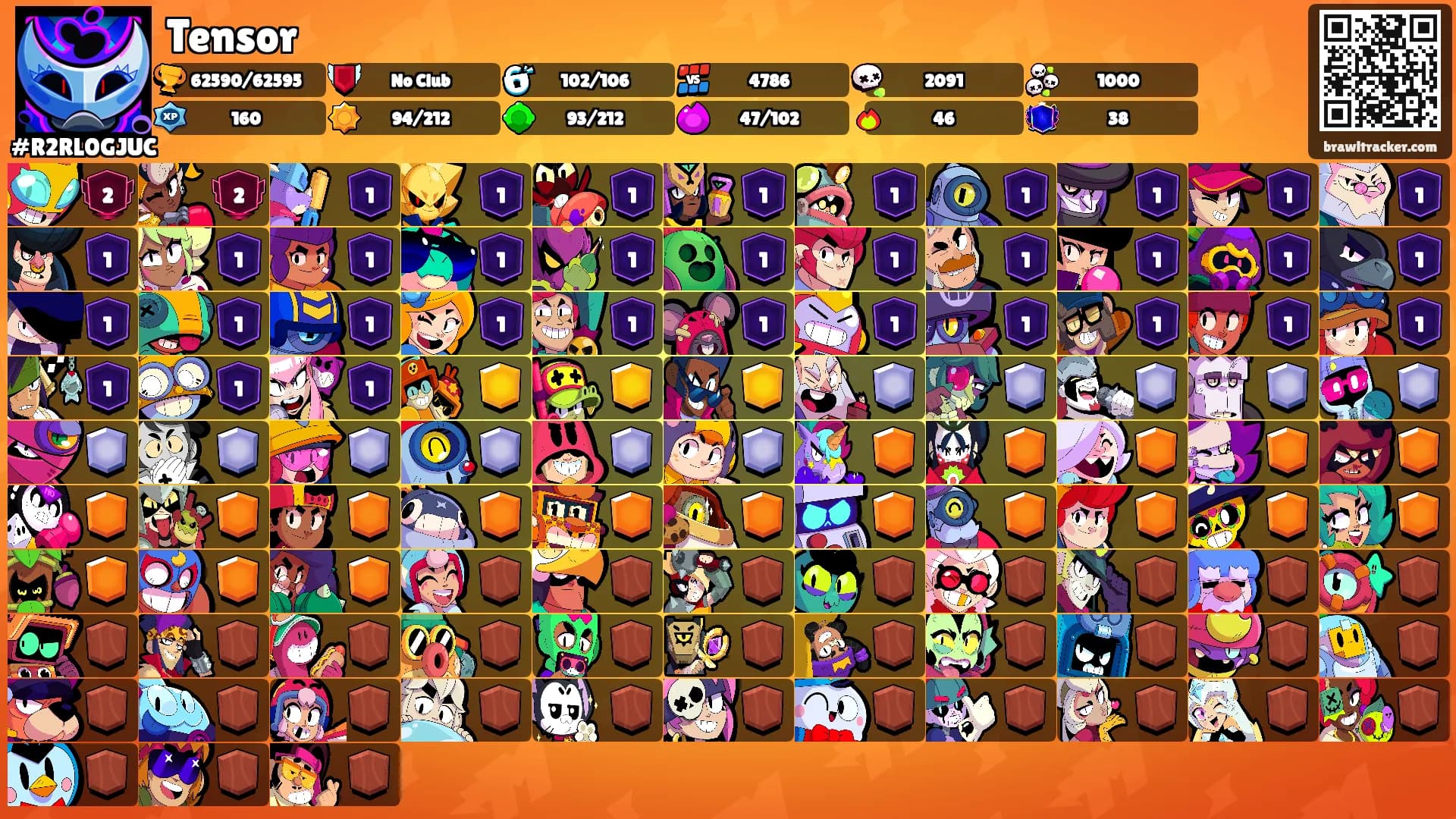 Tensor's Ranks