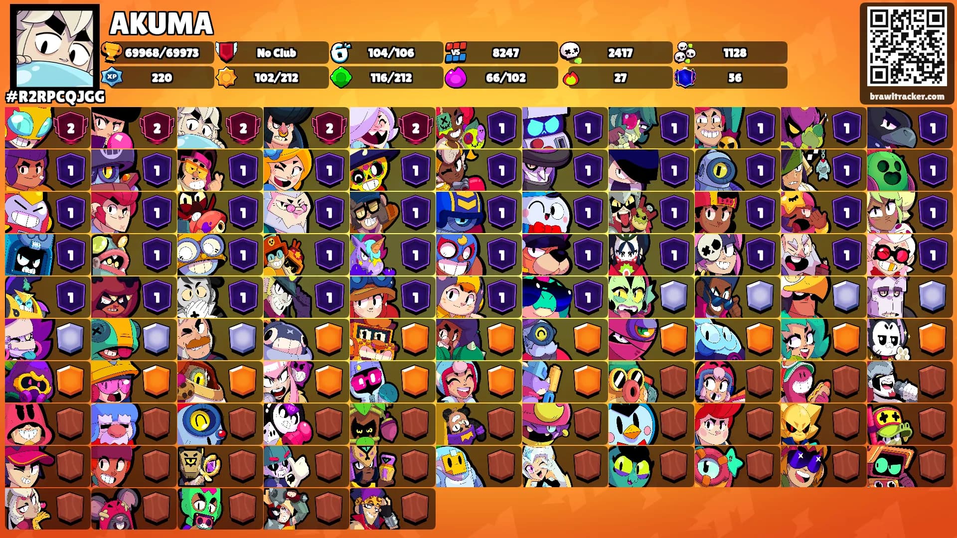 AKUMA's Ranks