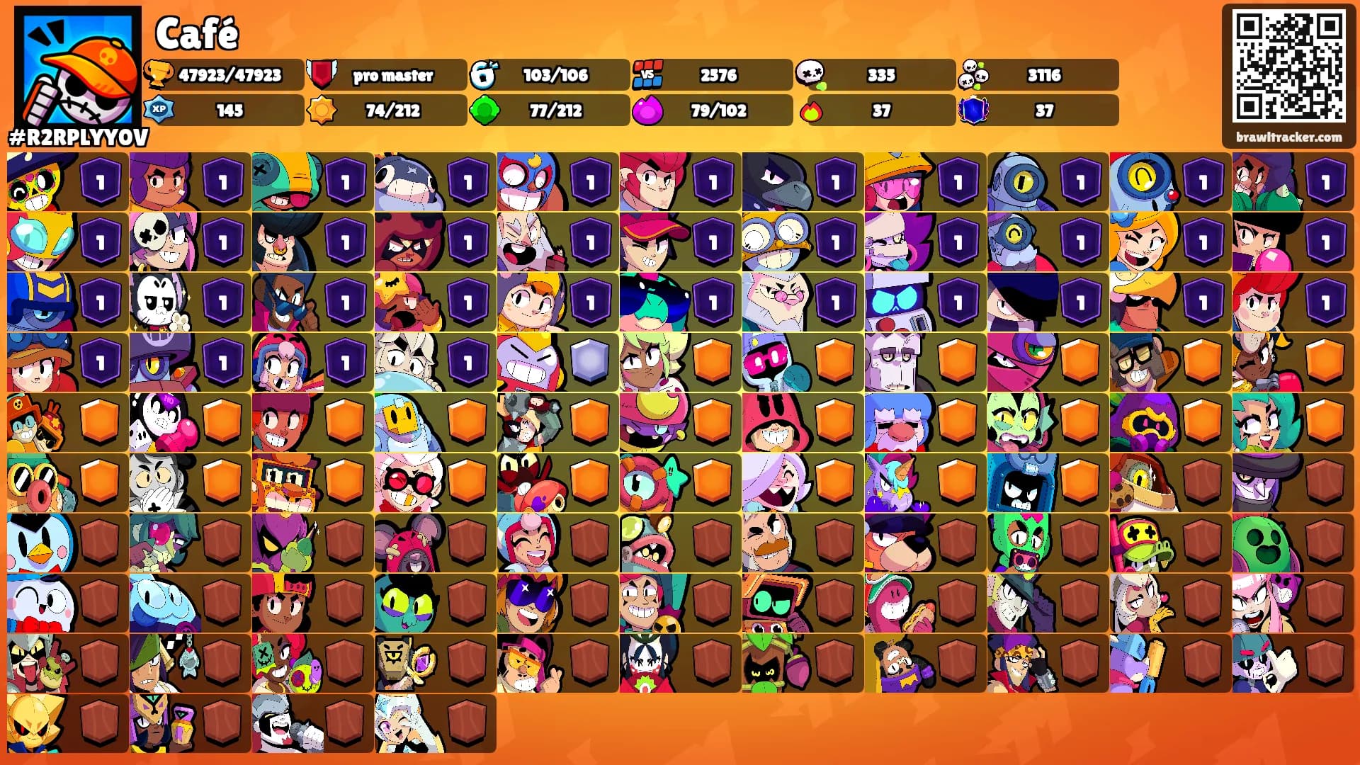 Café's Ranks