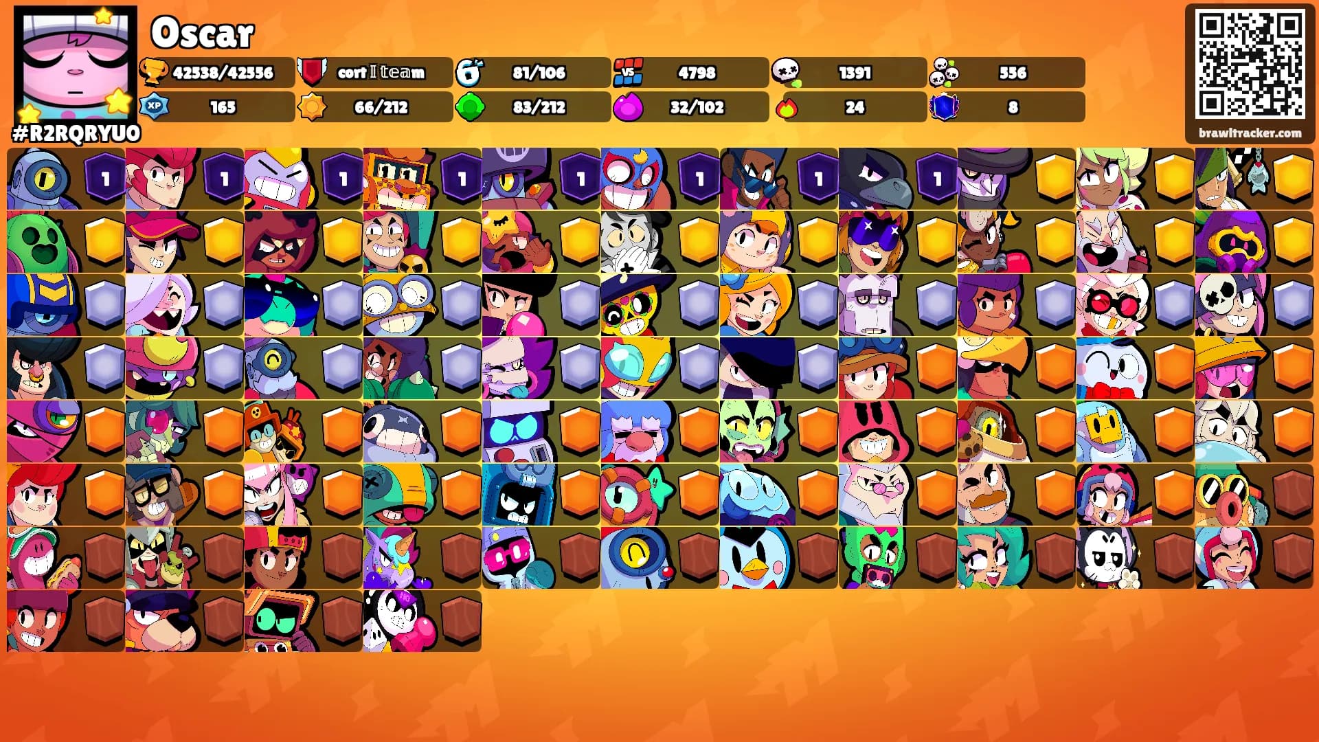 Oscar's Ranks