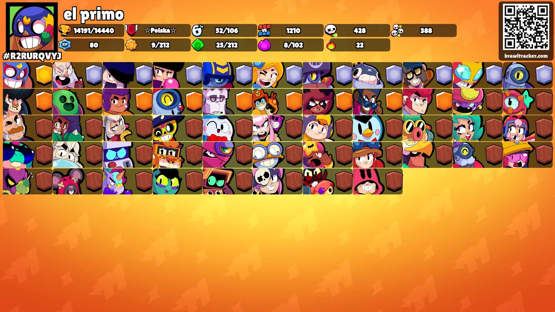el primo's Ranks
