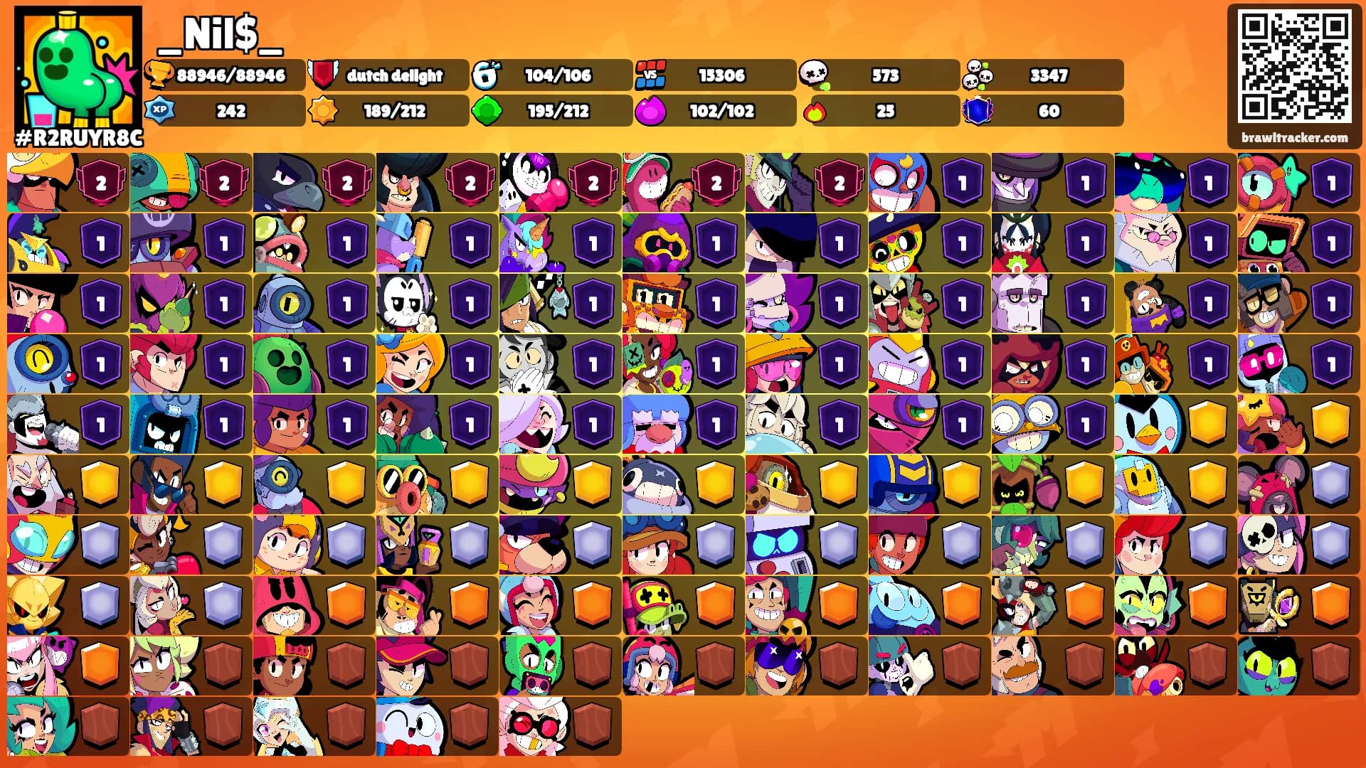 _Nil$_'s Ranks
