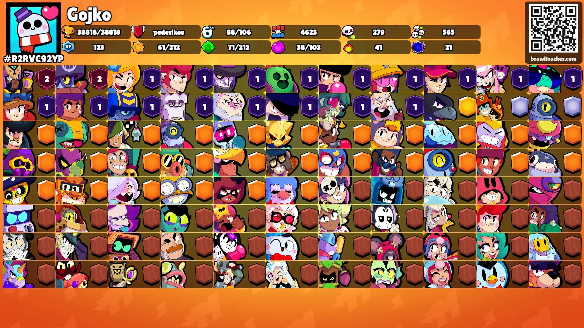 Gojko's Ranks