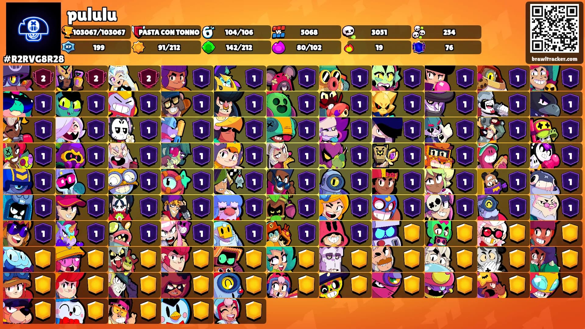 pululu's Ranks