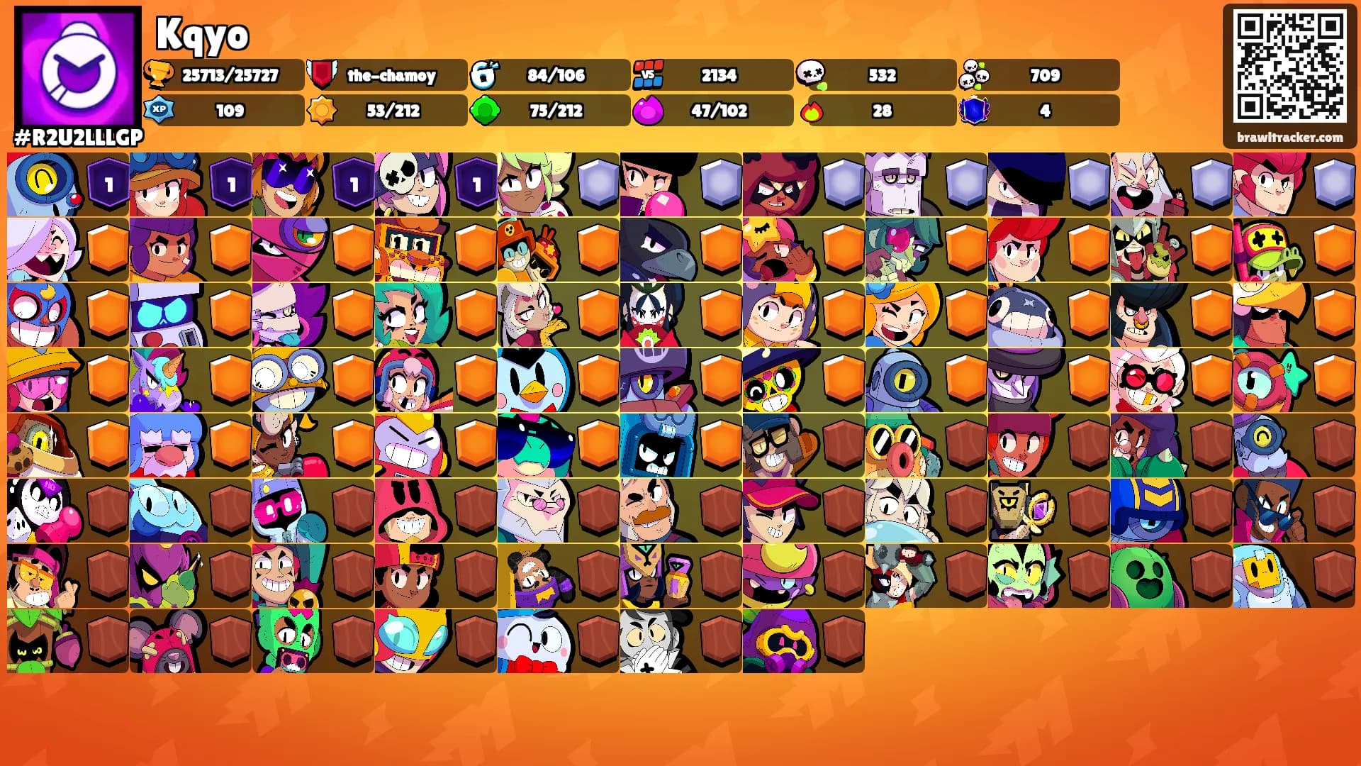 Kqyo's Ranks