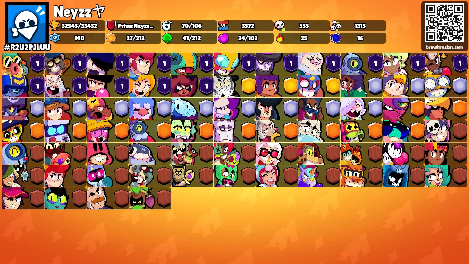 Neyzzヤ's Ranks