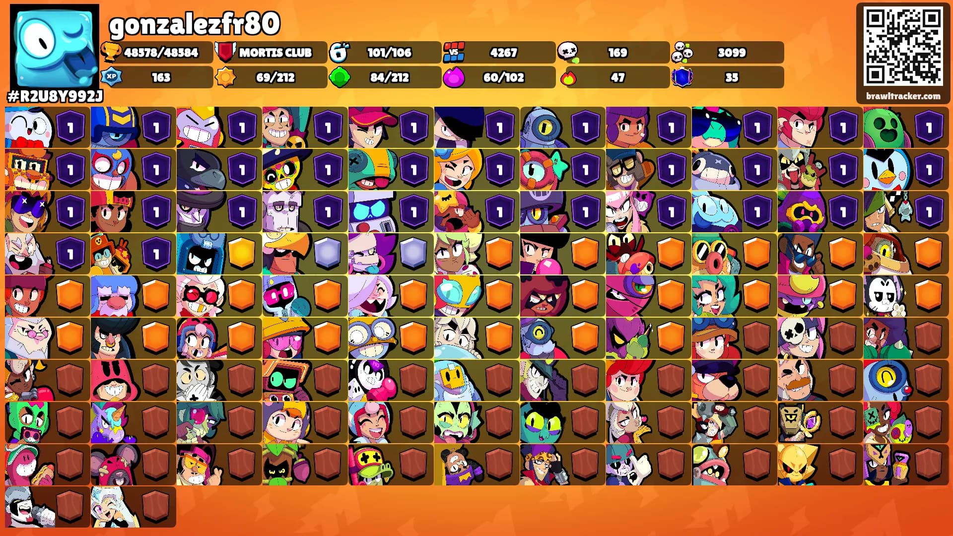 gonzalezfr80's Ranks