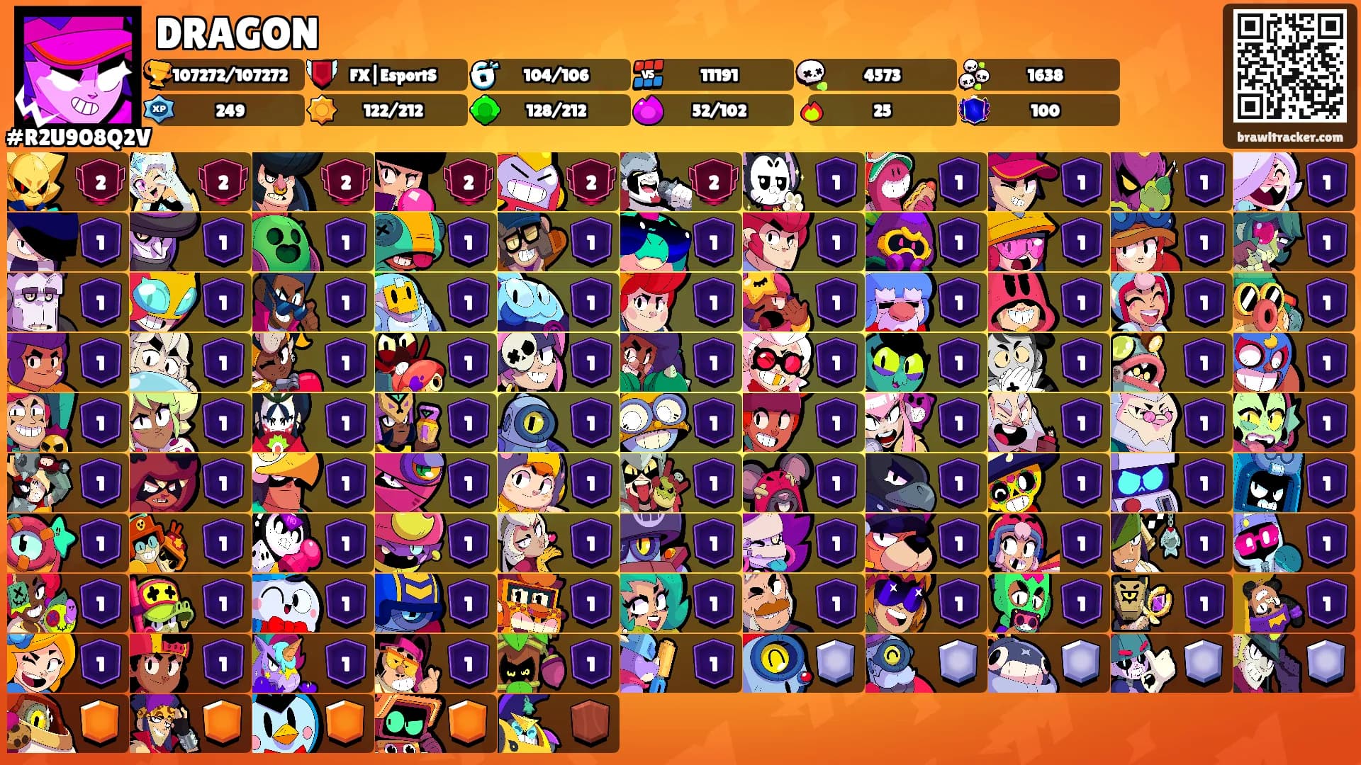 DRAGON's Ranks