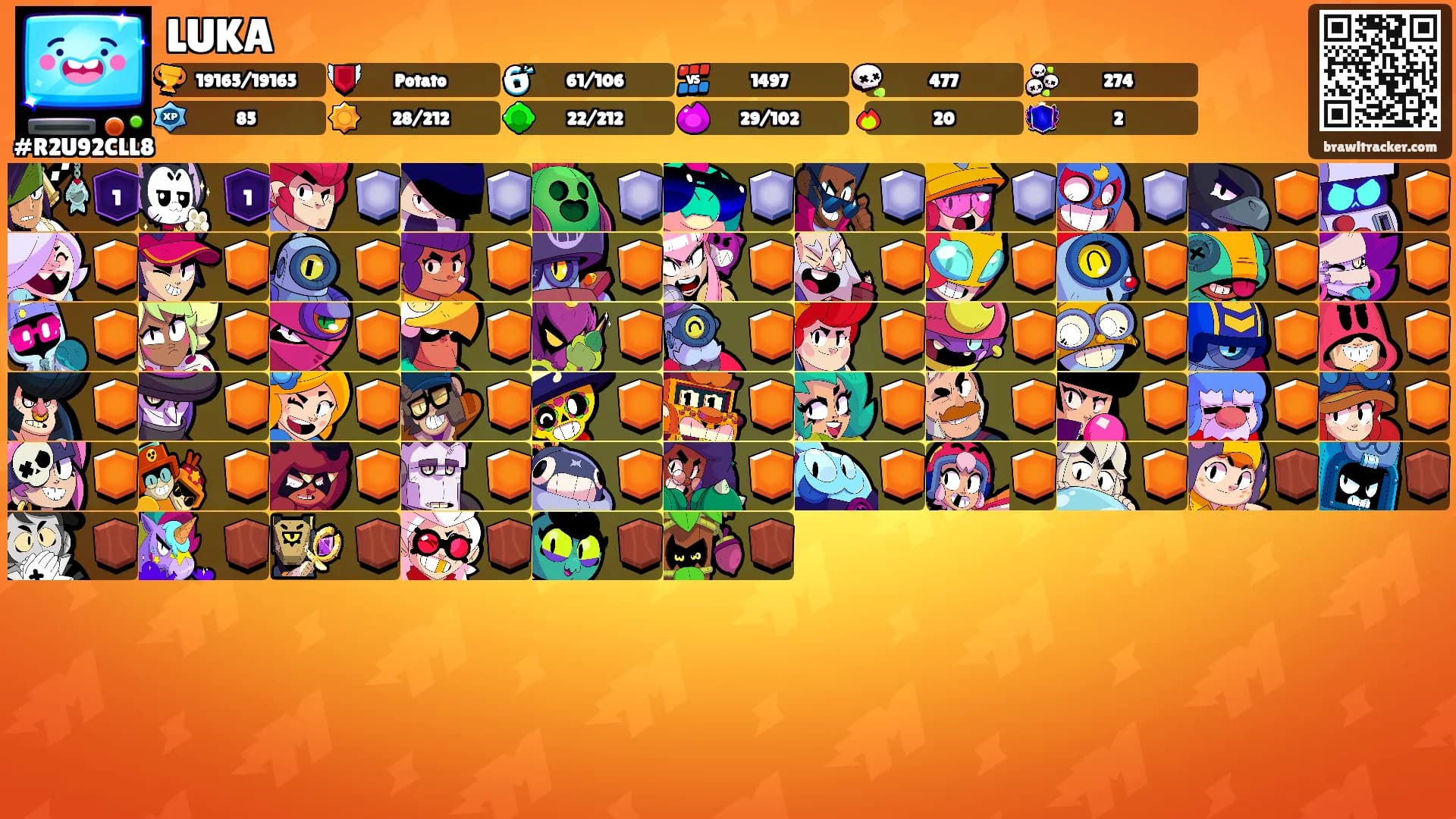 LUKA's Ranks