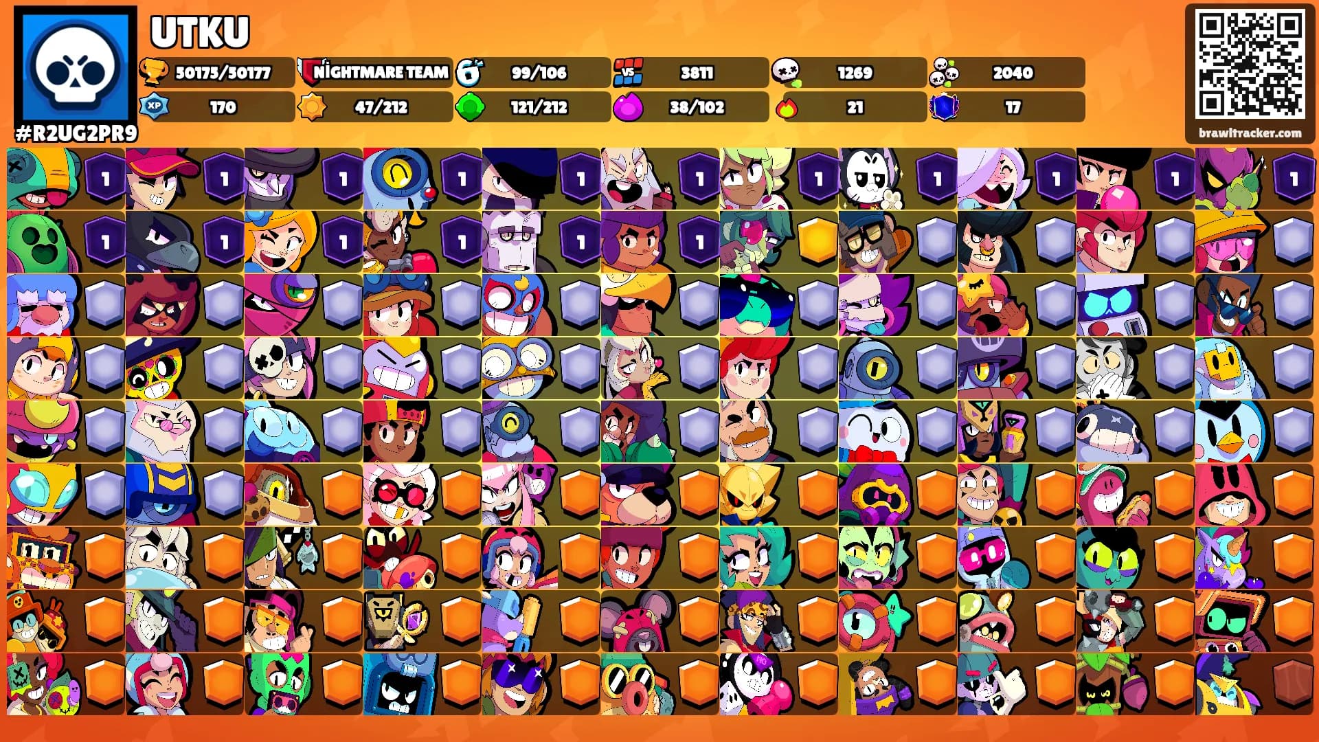 UTKU's Ranks