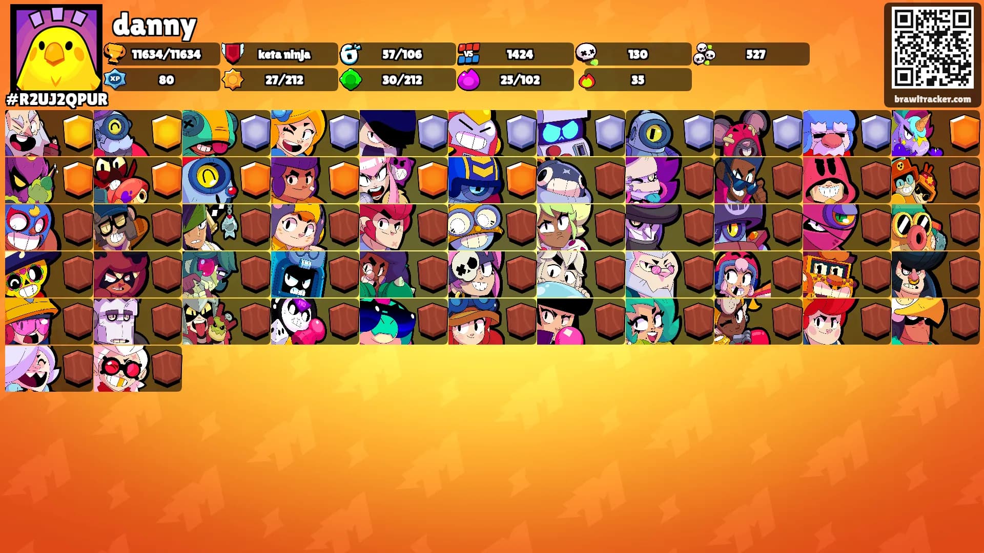 danny's Ranks