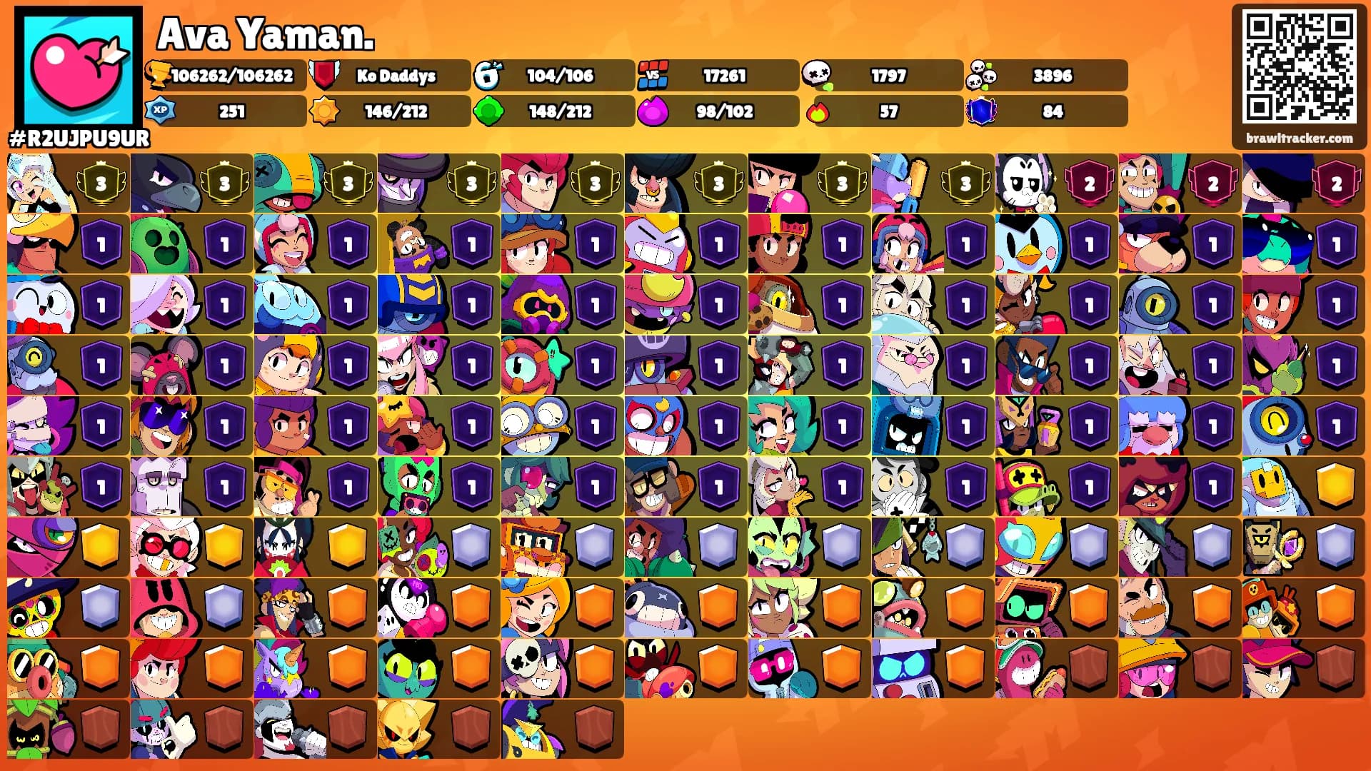 Ava Yaman.'s Ranks