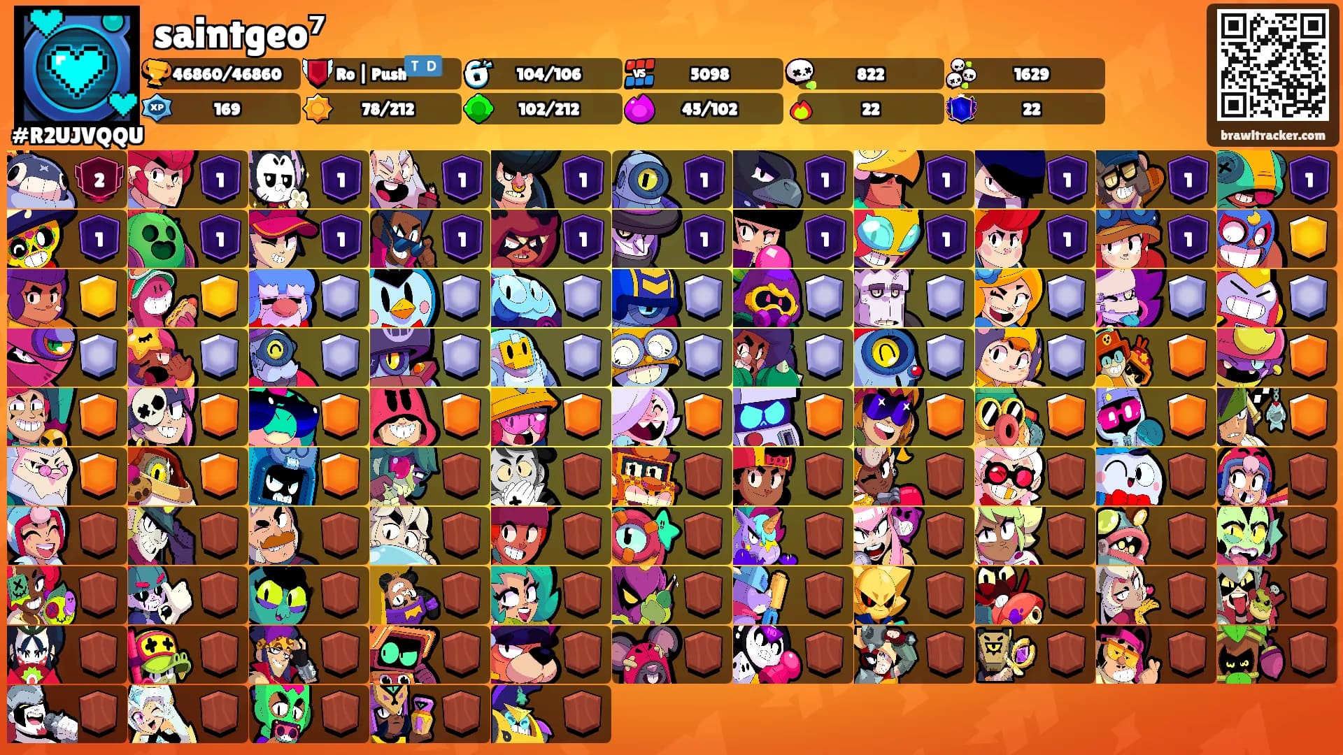 saintgeo⁷'s Ranks