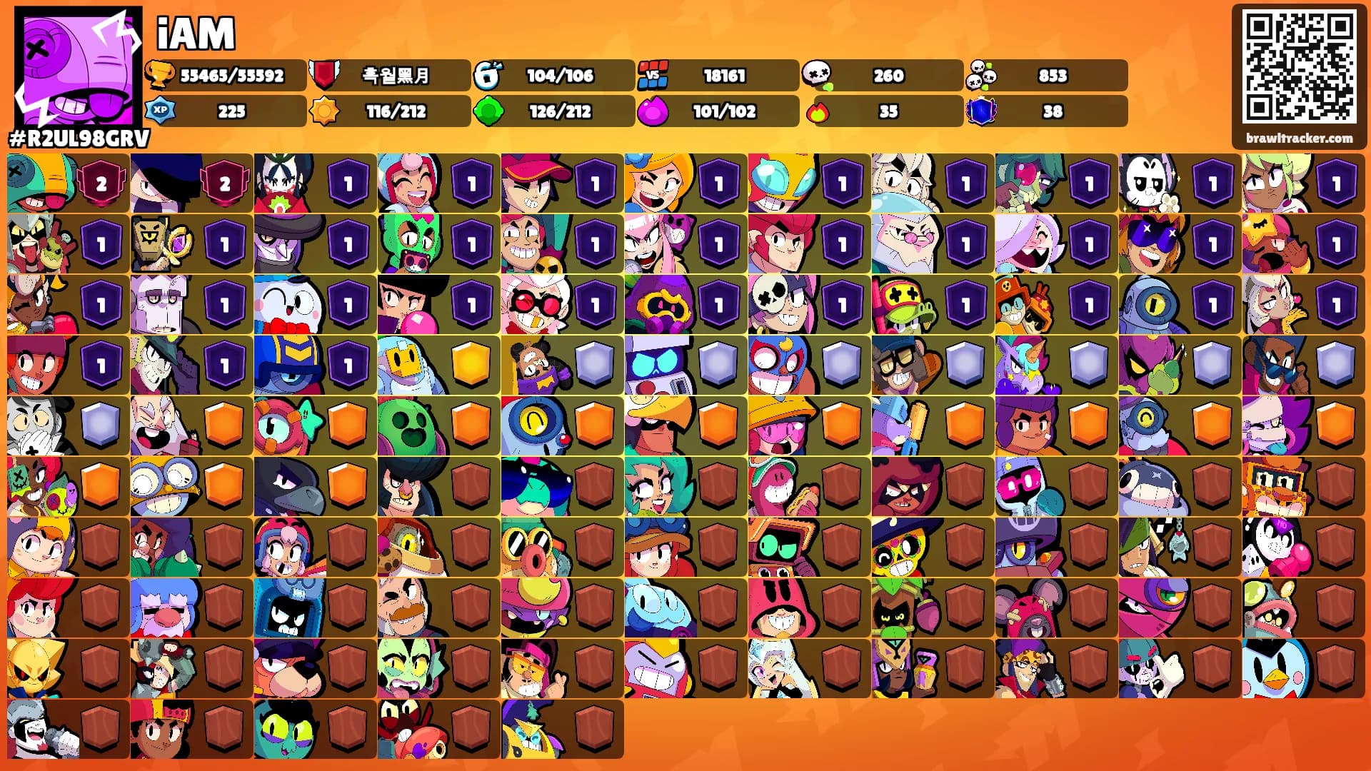 iAM's Ranks
