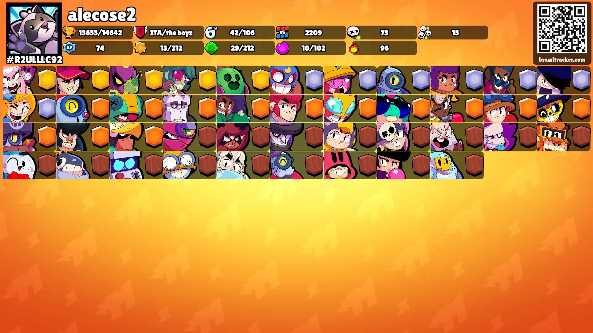 alecose2's Ranks