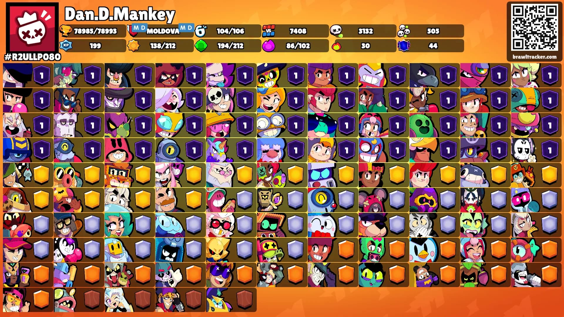 Dan.D.Mankey's Ranks