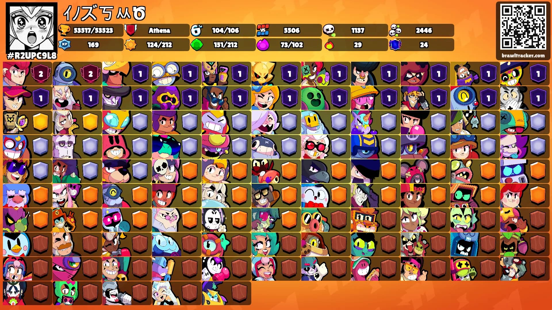 ｲﾉズㄎᄊԾ's Ranks